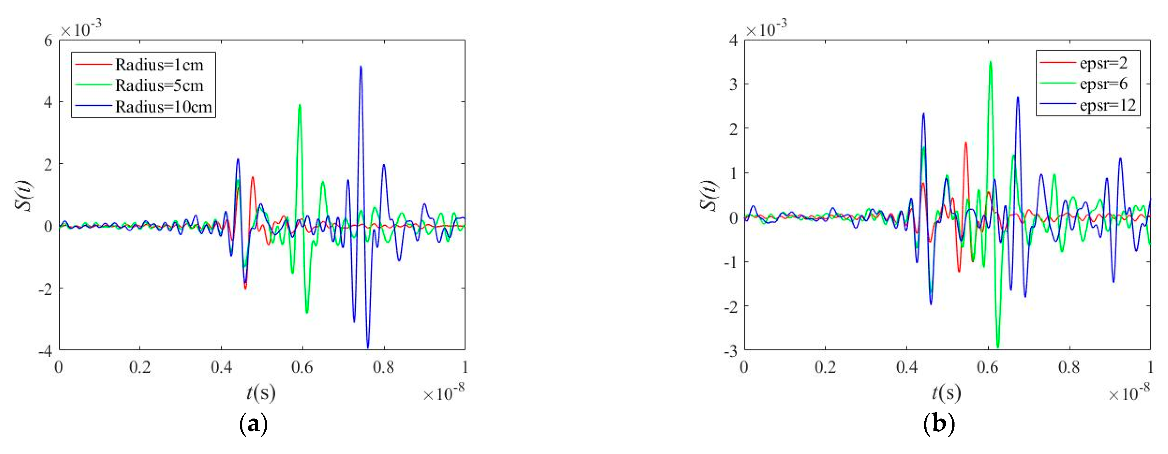 Remotesensing 13 02370 g005 Remotesensing 13 02370 g005