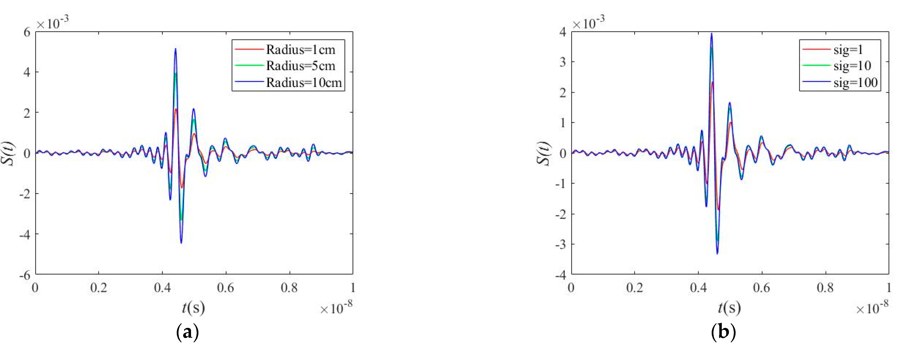 Remotesensing 13 02370 g006 Remotesensing 13 02370 g006