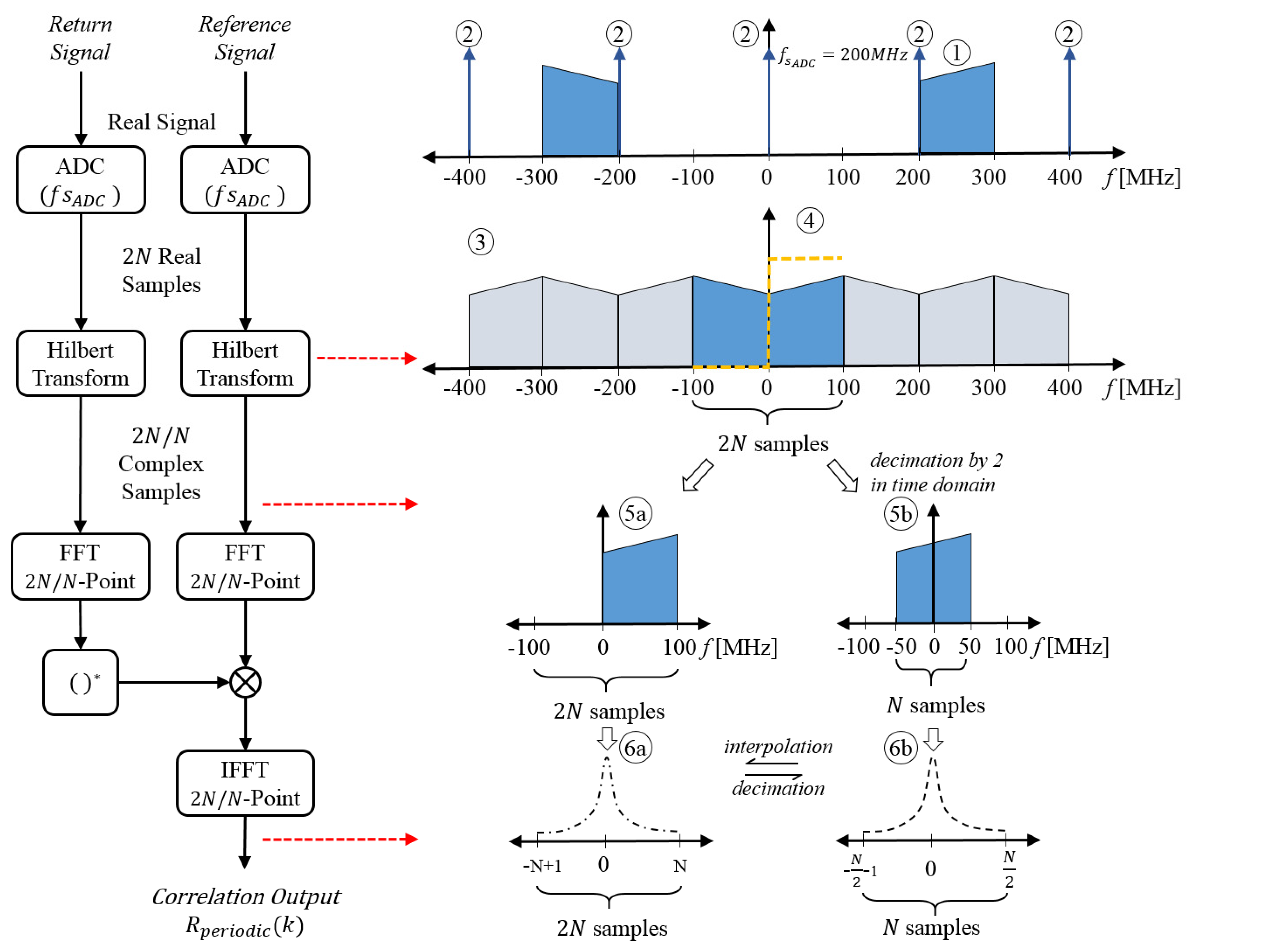 Remotesensing 13 02372 g002