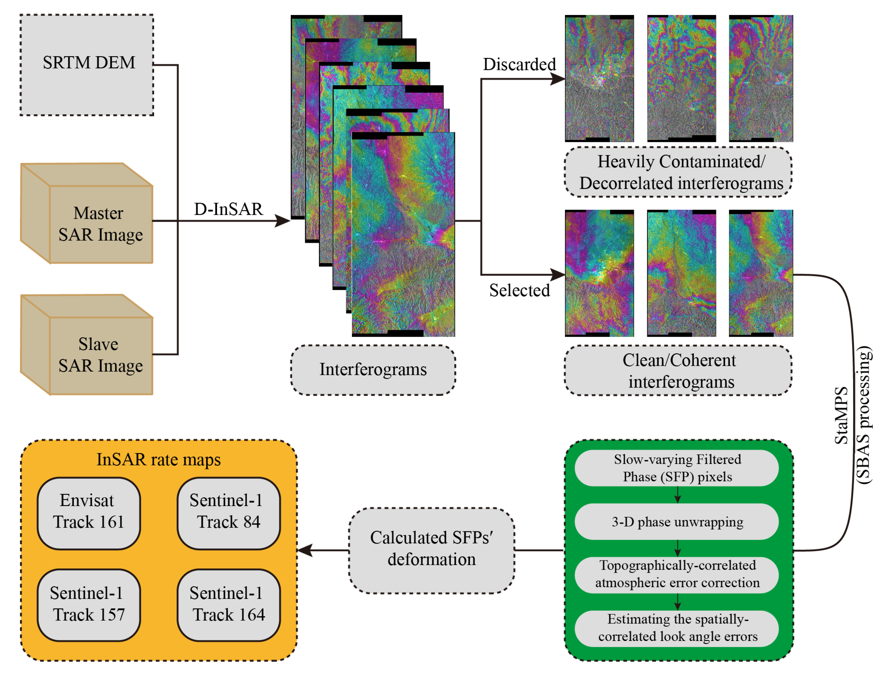 Remotesensing 13 02374 g003
