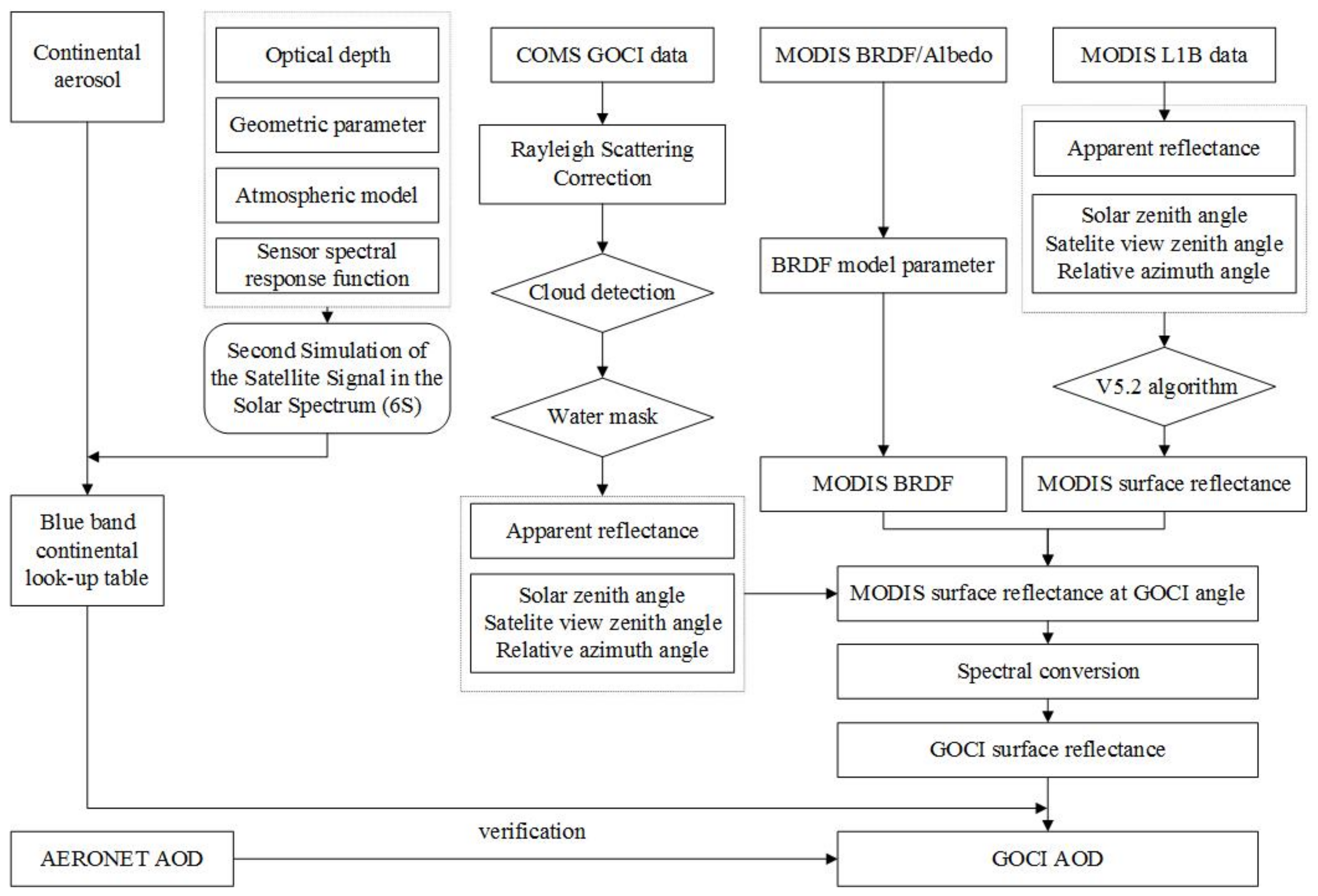 Remotesensing 13 02376 g001