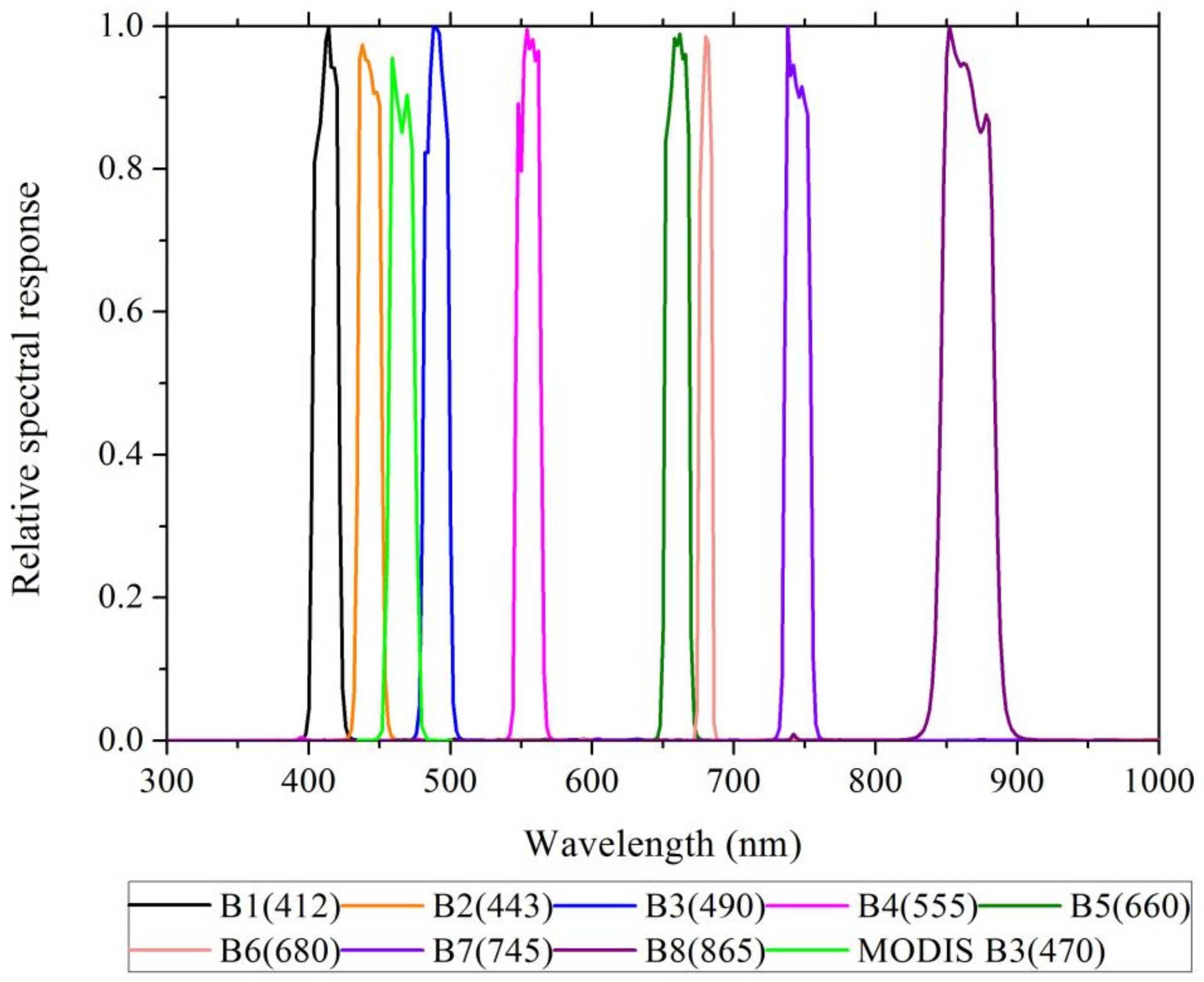 Remotesensing 13 02376 g002