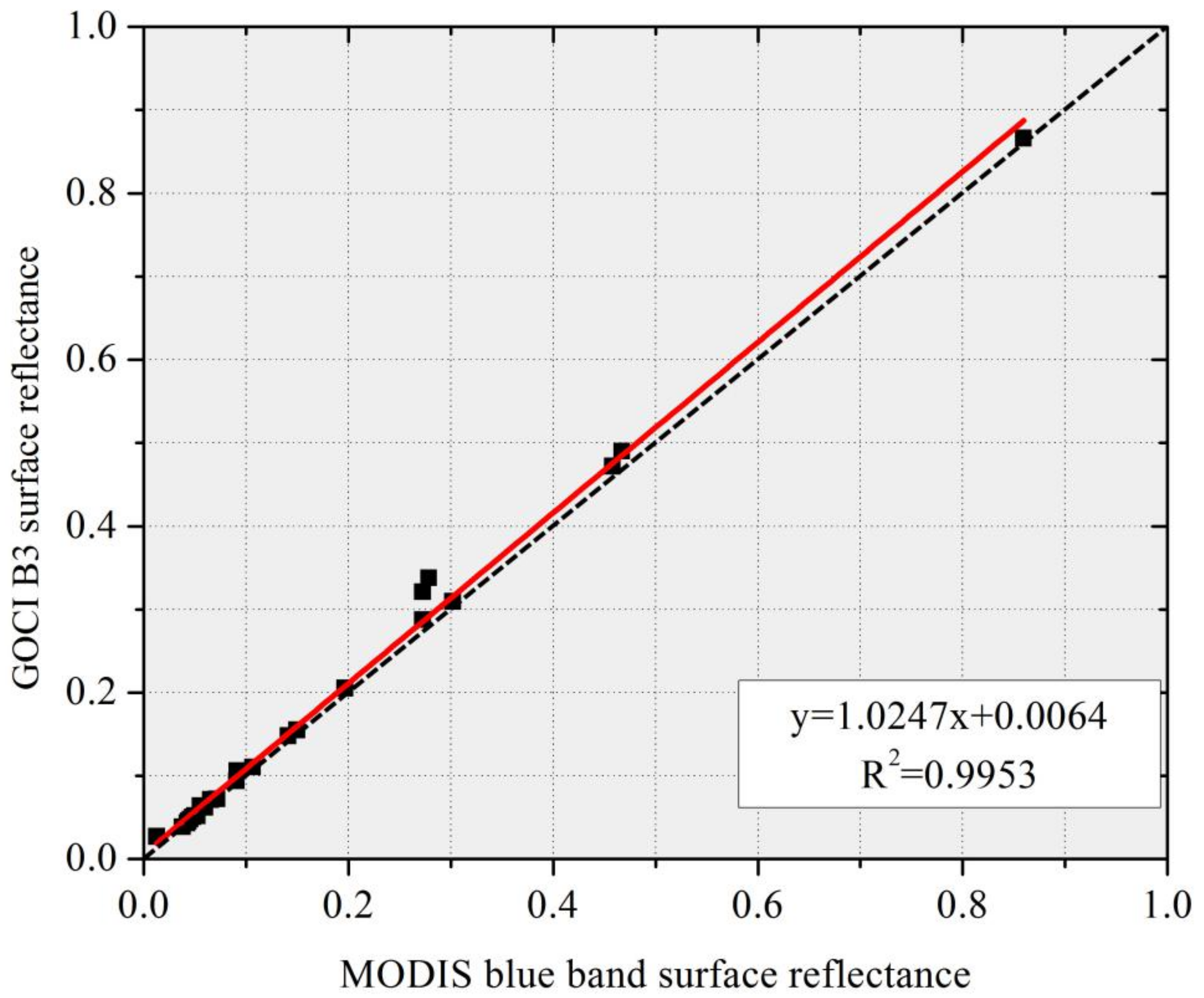 Remotesensing 13 02376 g003