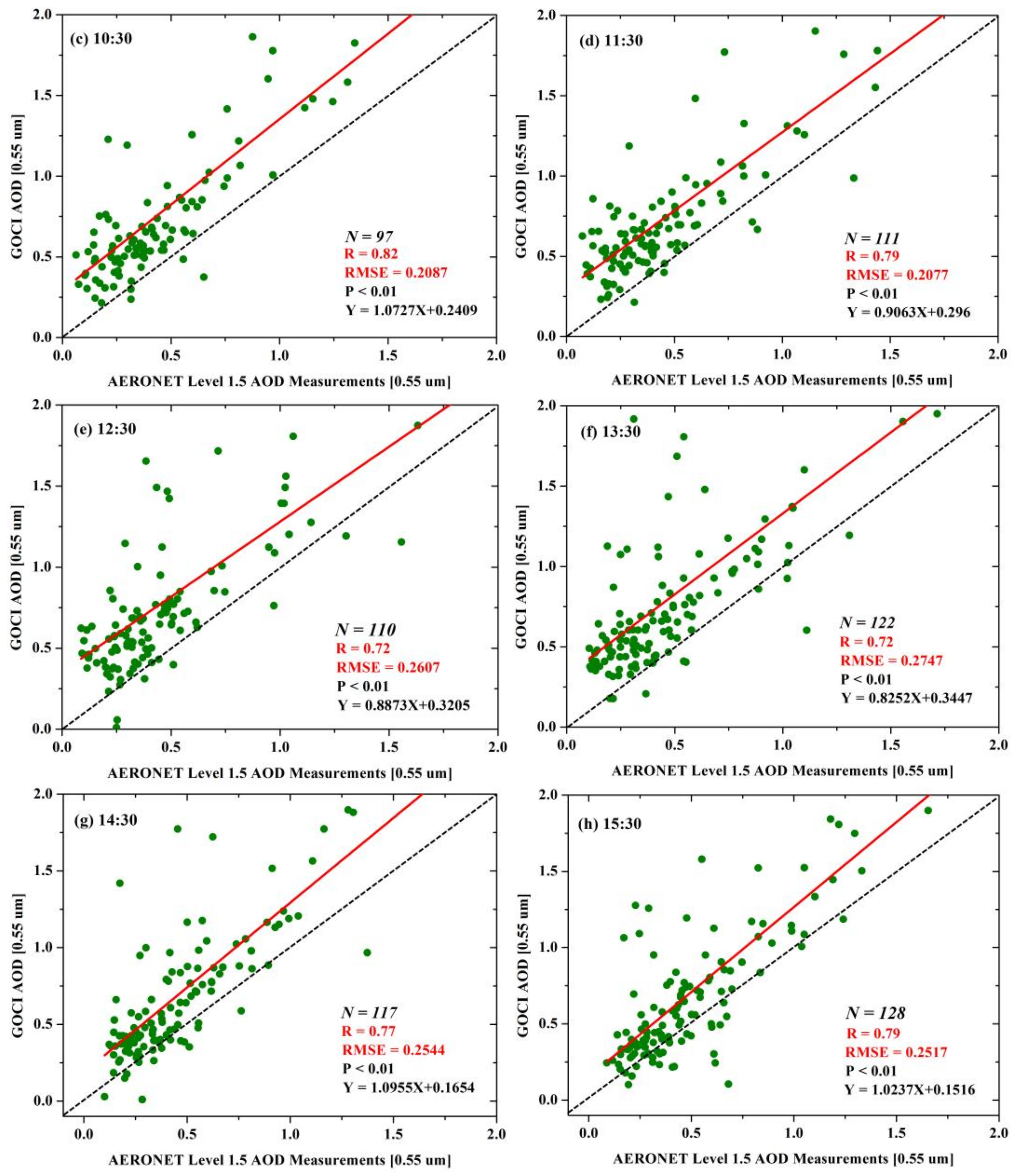 Remotesensing 13 02376 g006b