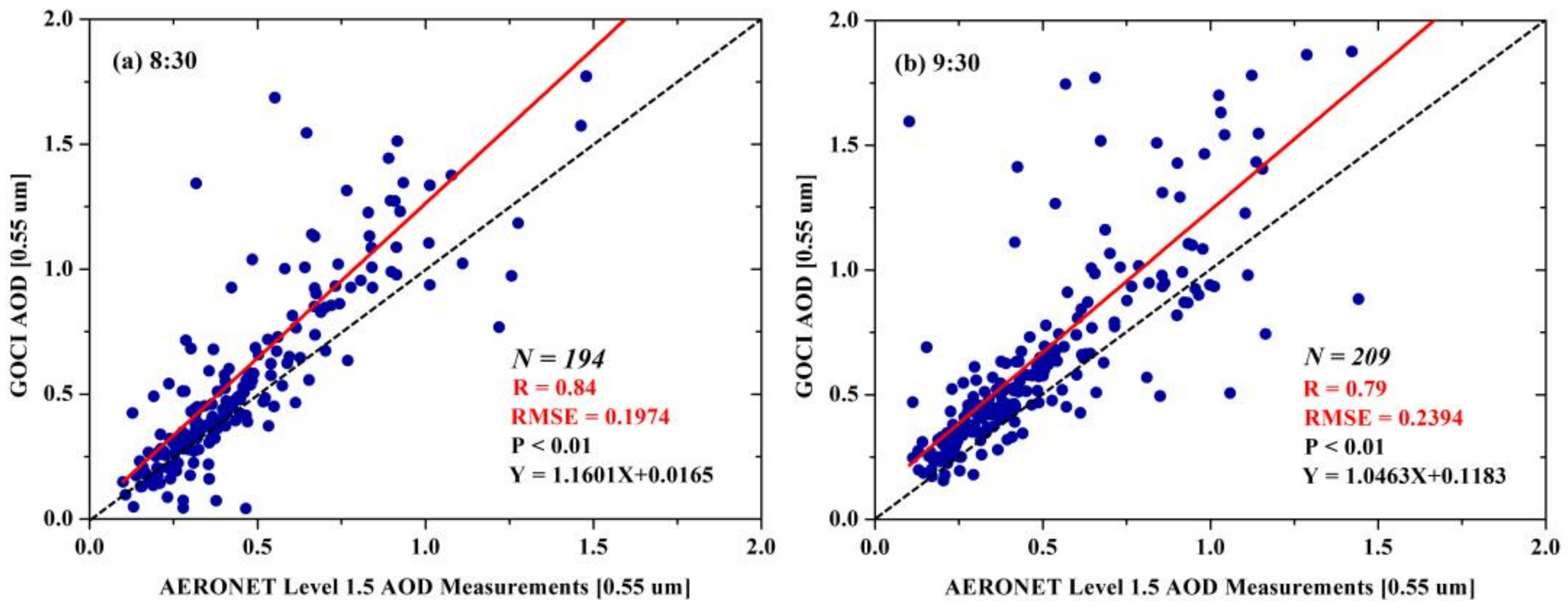 Remotesensing 13 02376 g007a