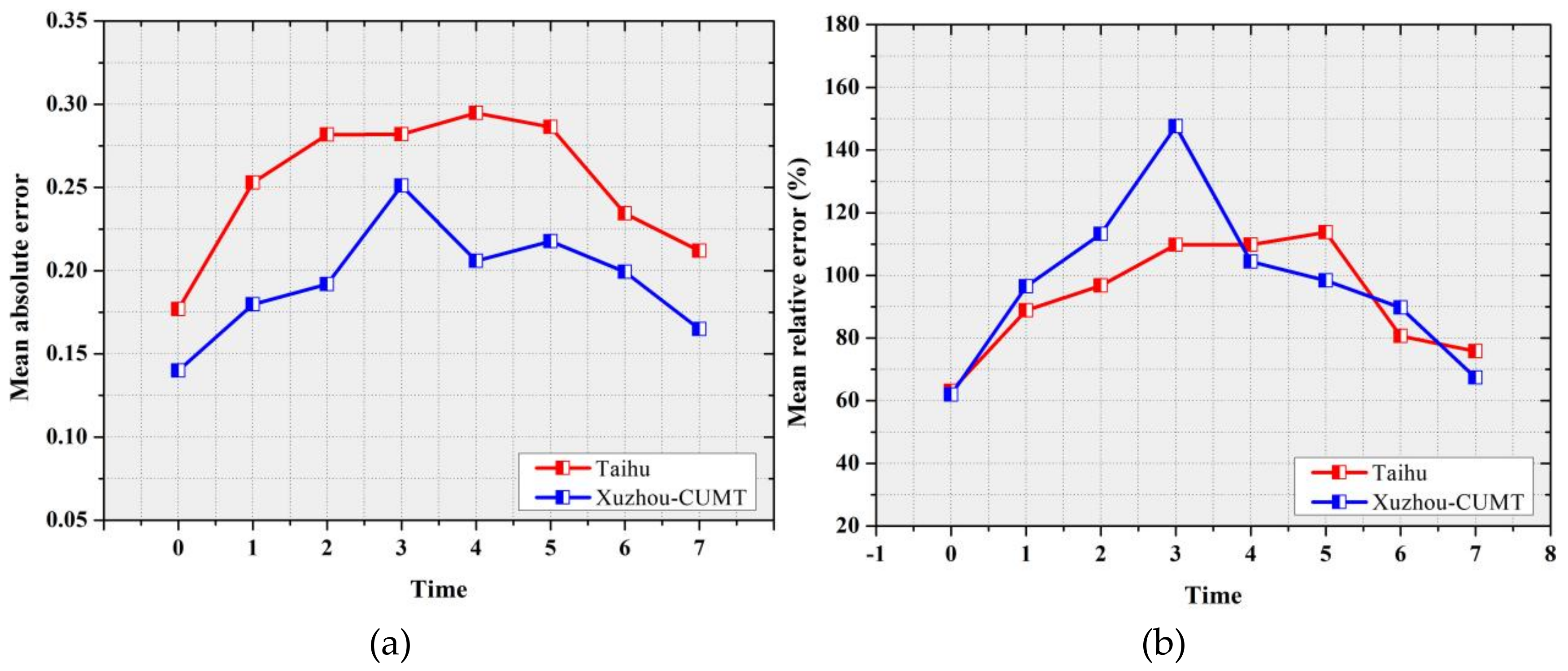 Remotesensing 13 02376 g008
