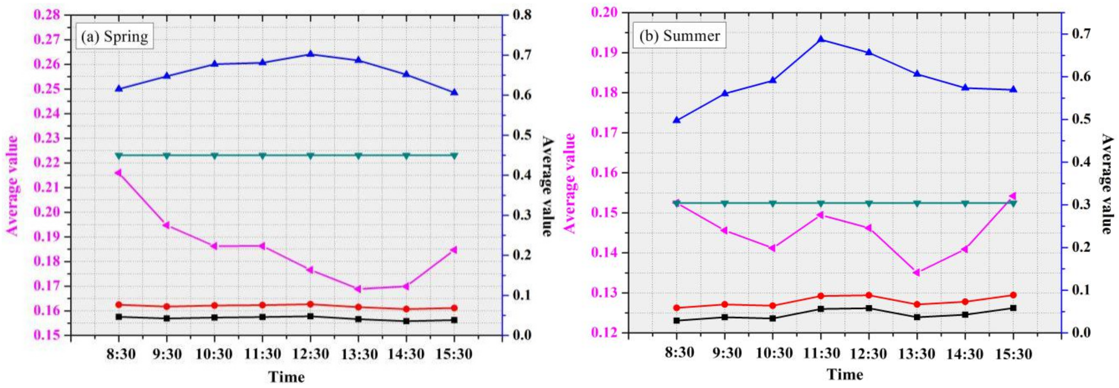Remotesensing 13 02376 g010a