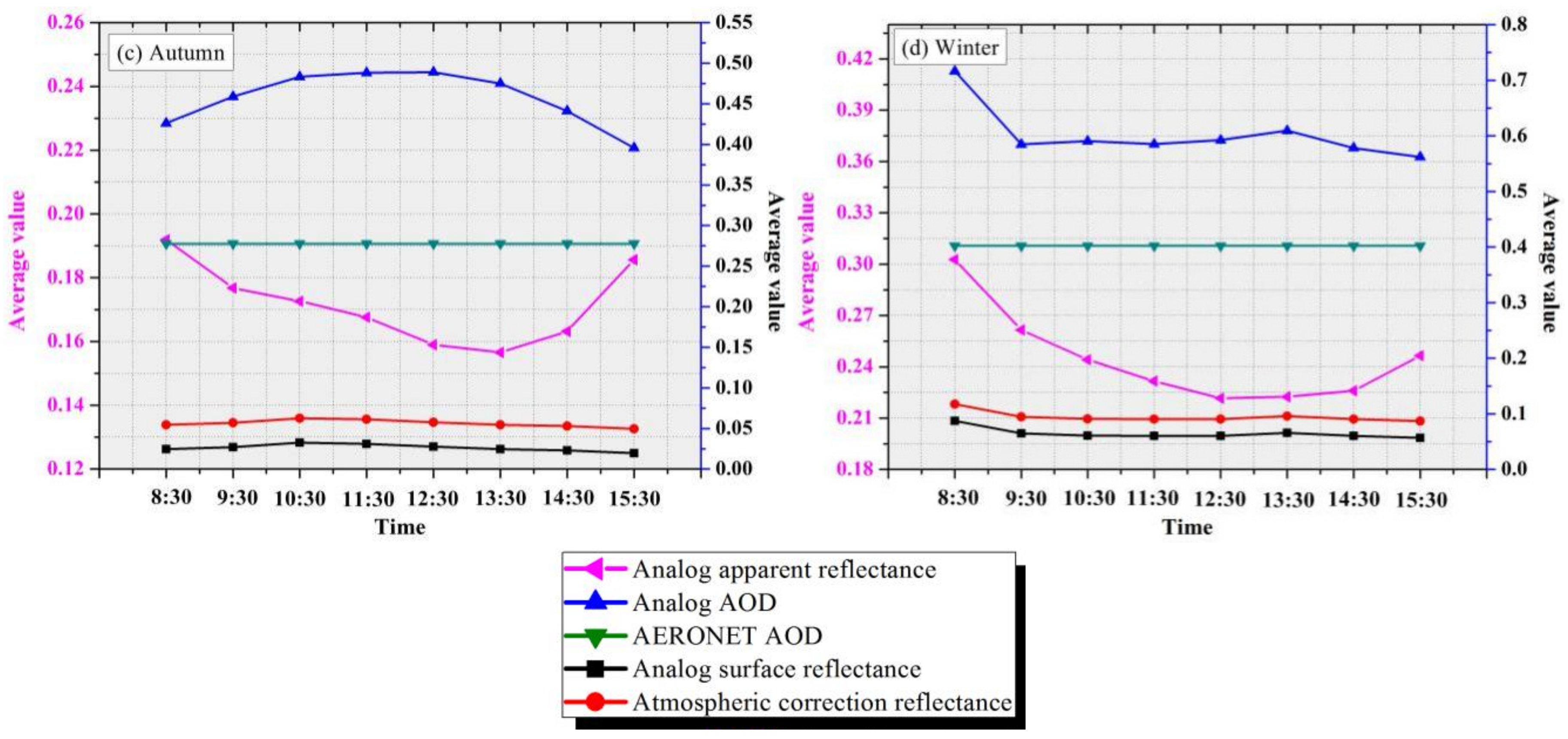 Remotesensing 13 02376 g010b