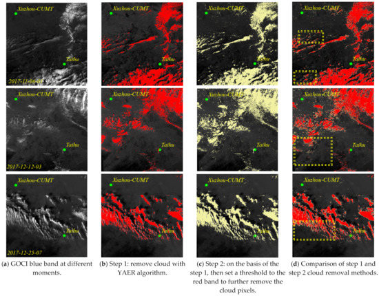 Retrieval of High Temporal Resolution Aerosol Optical Depth Using the ...