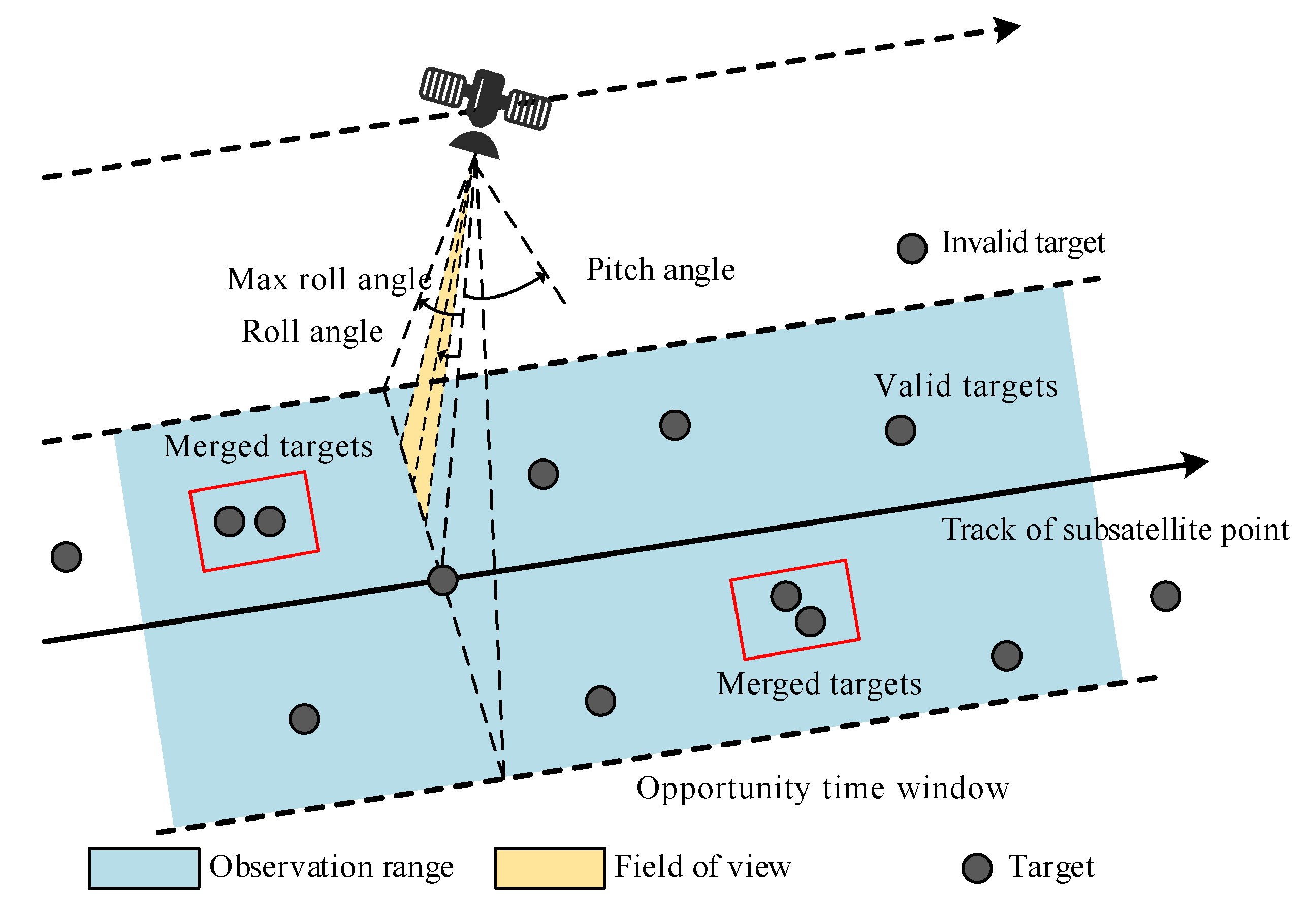 Remotesensing 13 02377 g001