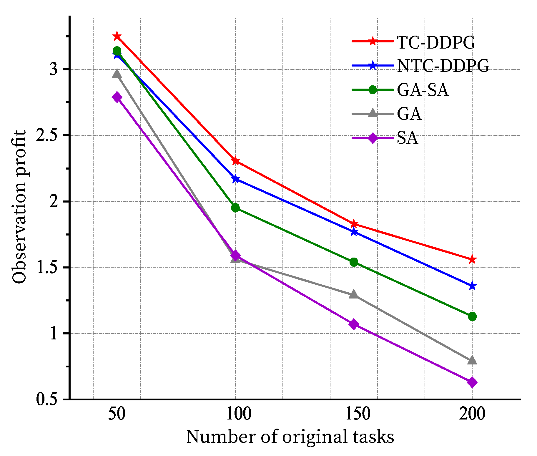Remotesensing 13 02377 g012