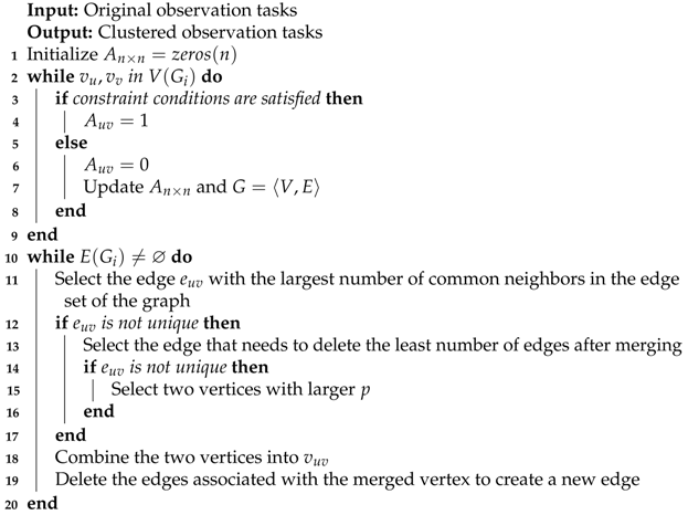 Remotesensing 13 02377 i001