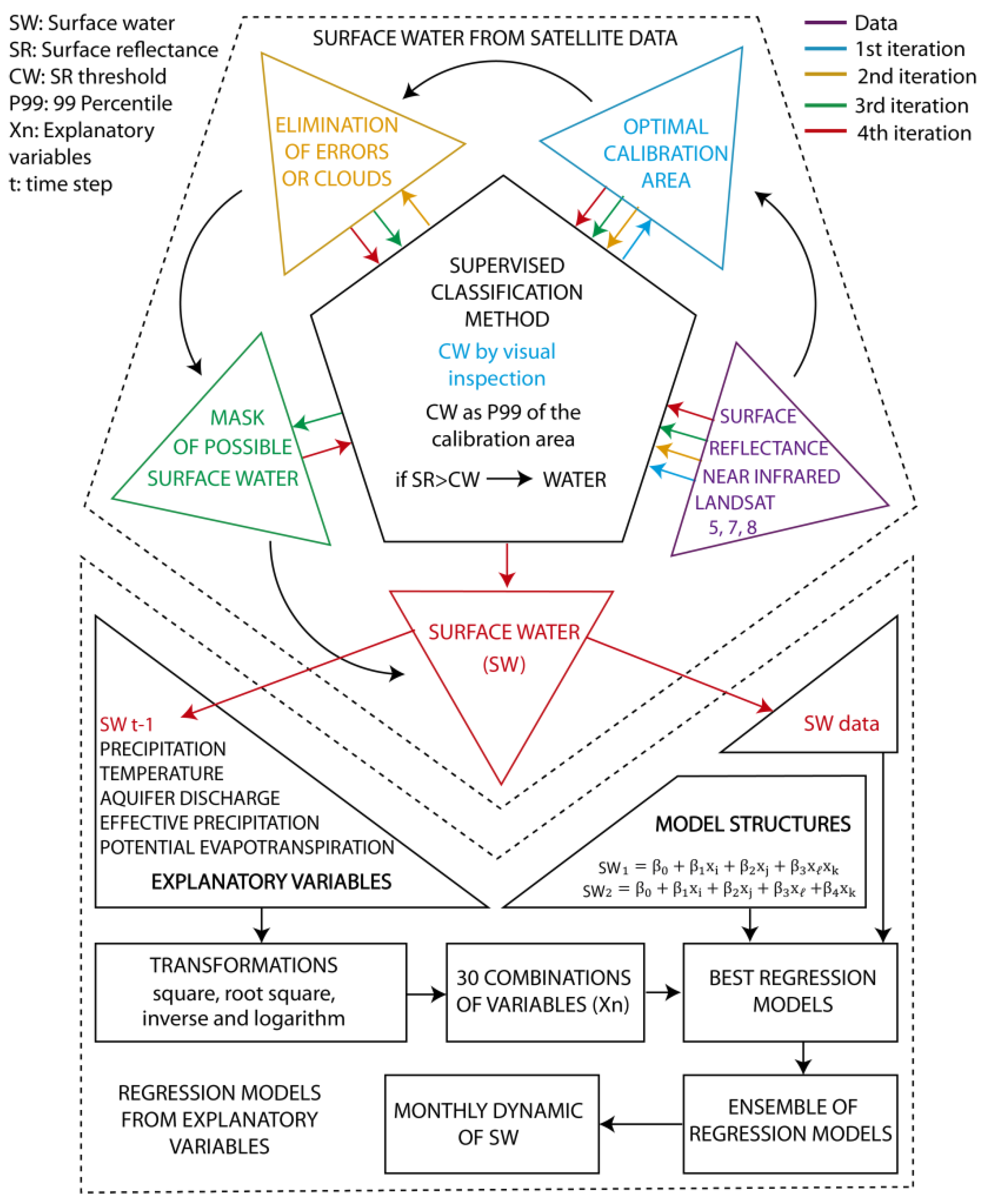 Remotesensing 13 02380 g002 Remotesensing 13 02380 g002