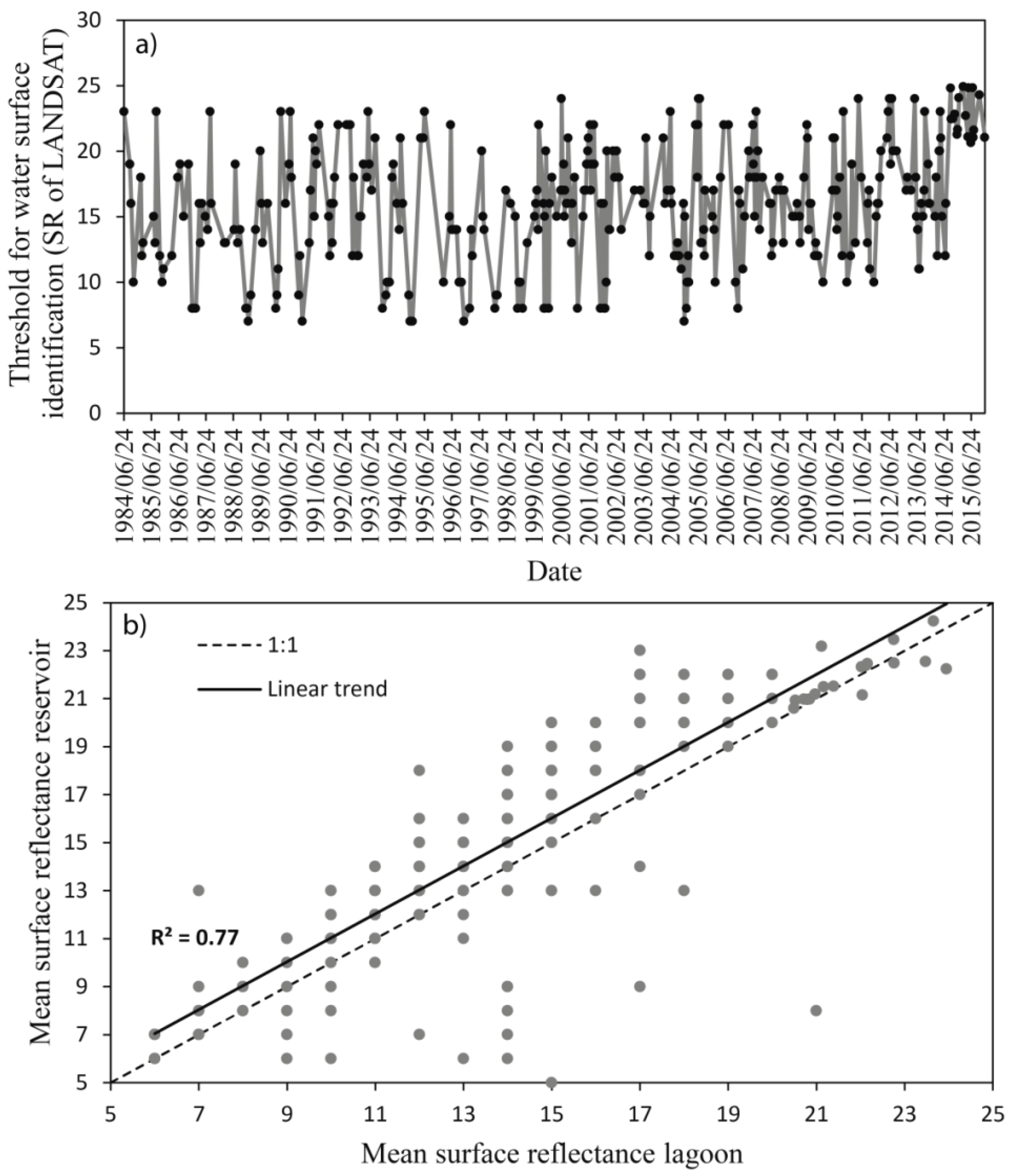 Remotesensing 13 02380 g005 Remotesensing 13 02380 g005