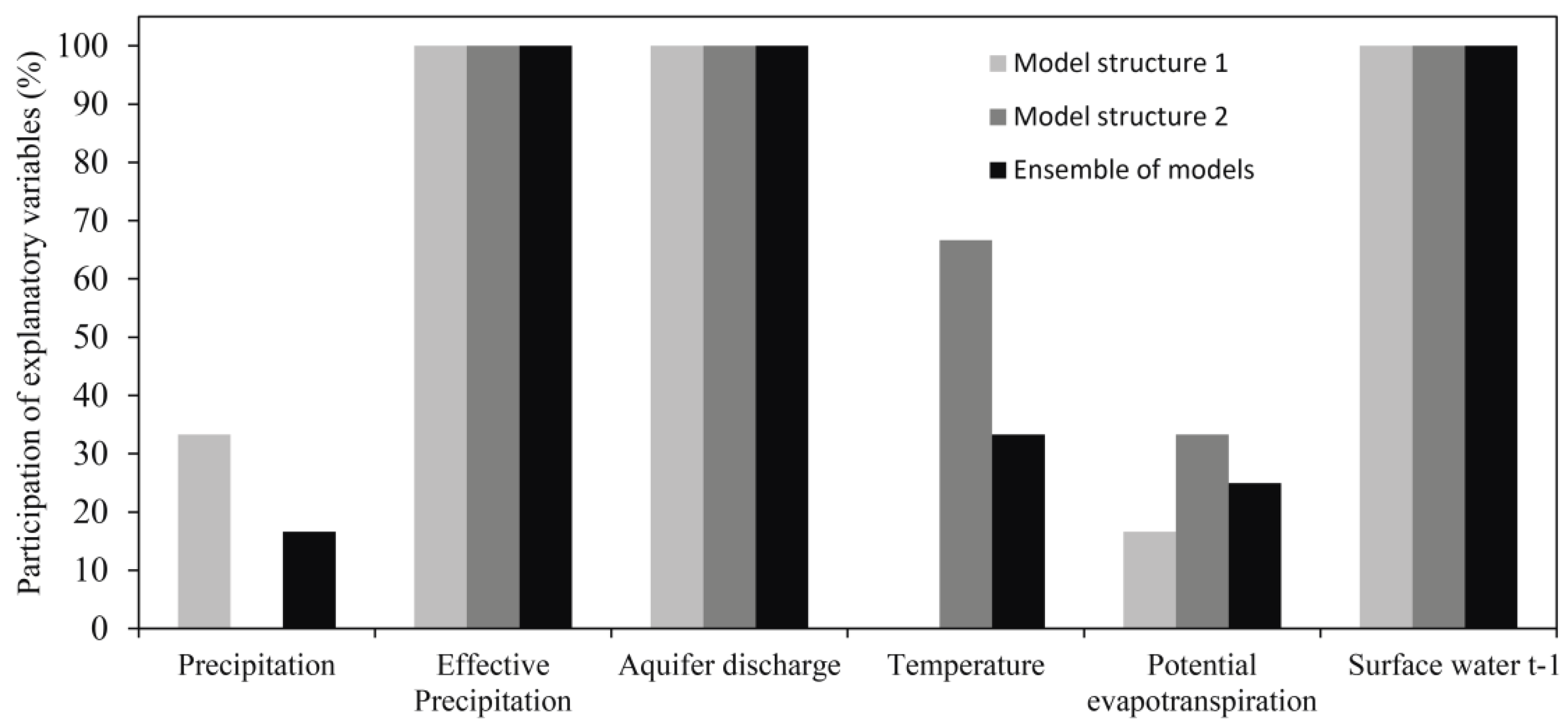 Remotesensing 13 02380 g010 Remotesensing 13 02380 g010