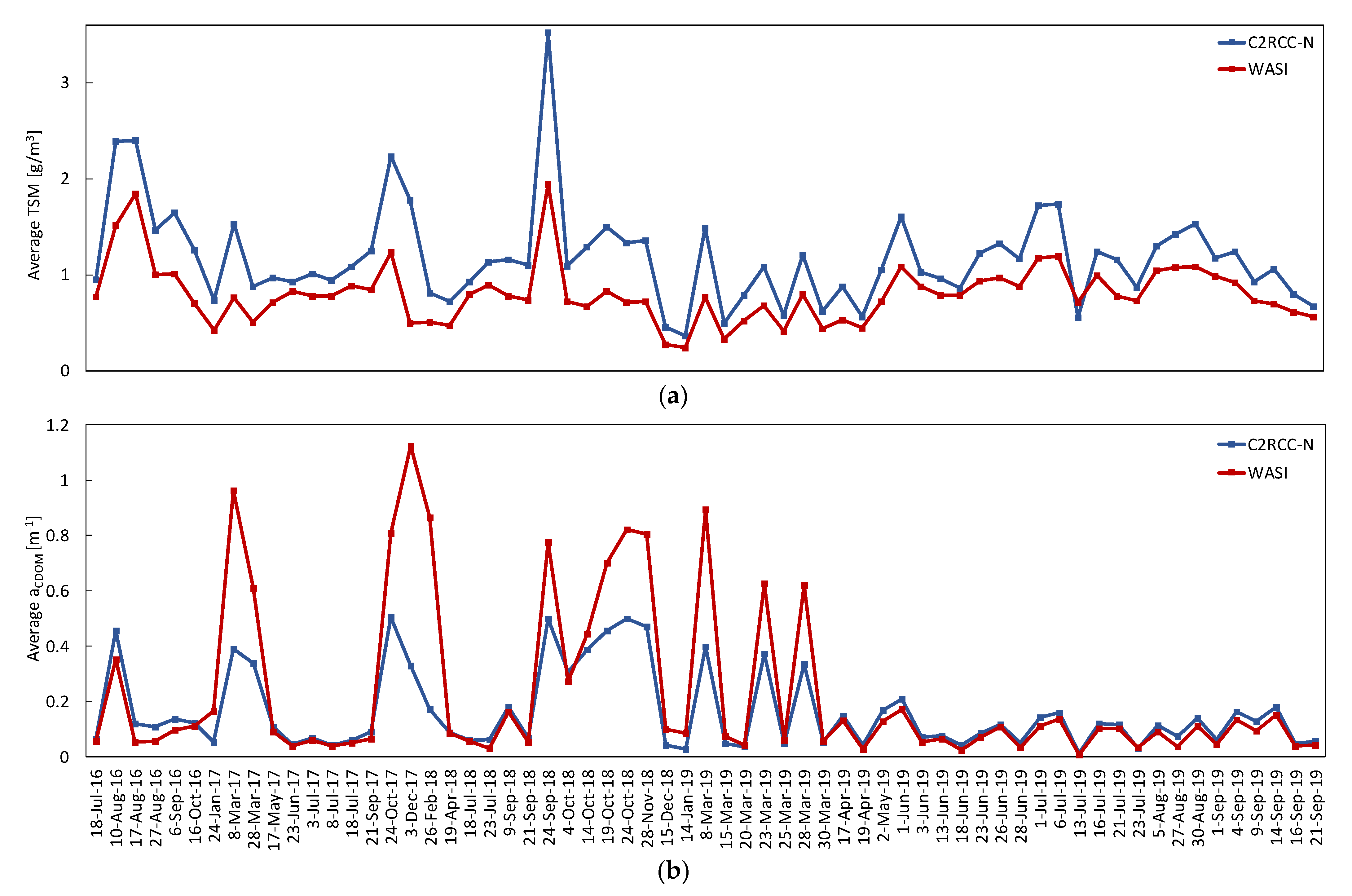 Remotesensing 13 02381 g004