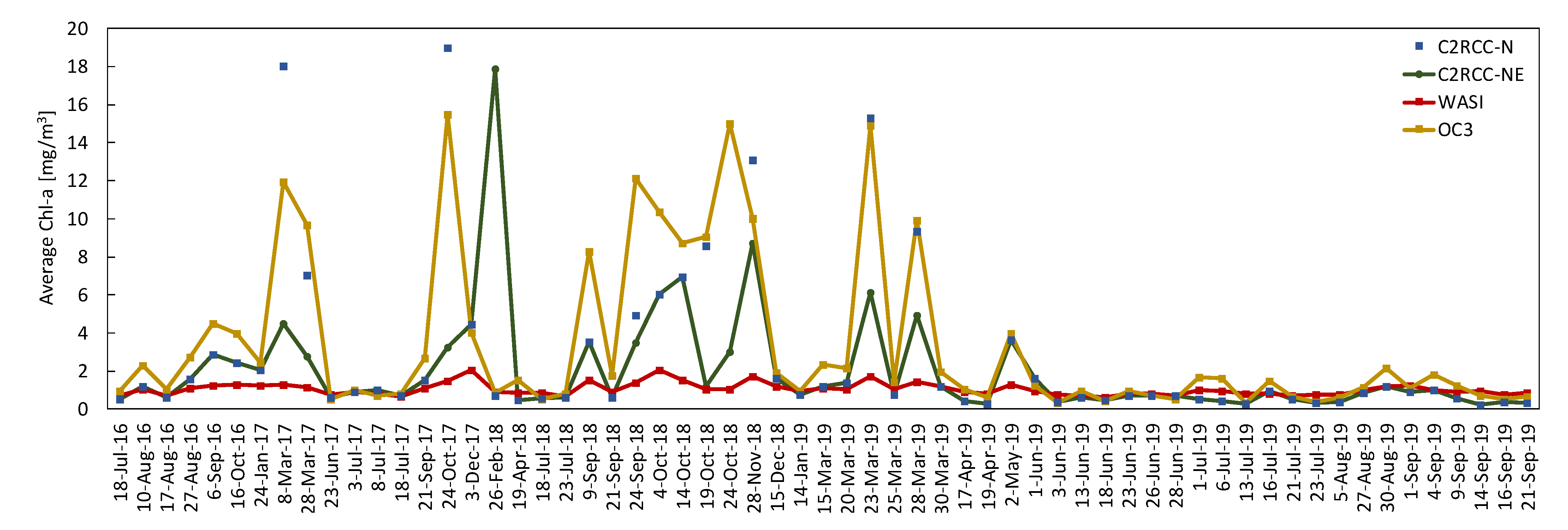 Remotesensing 13 02381 g014