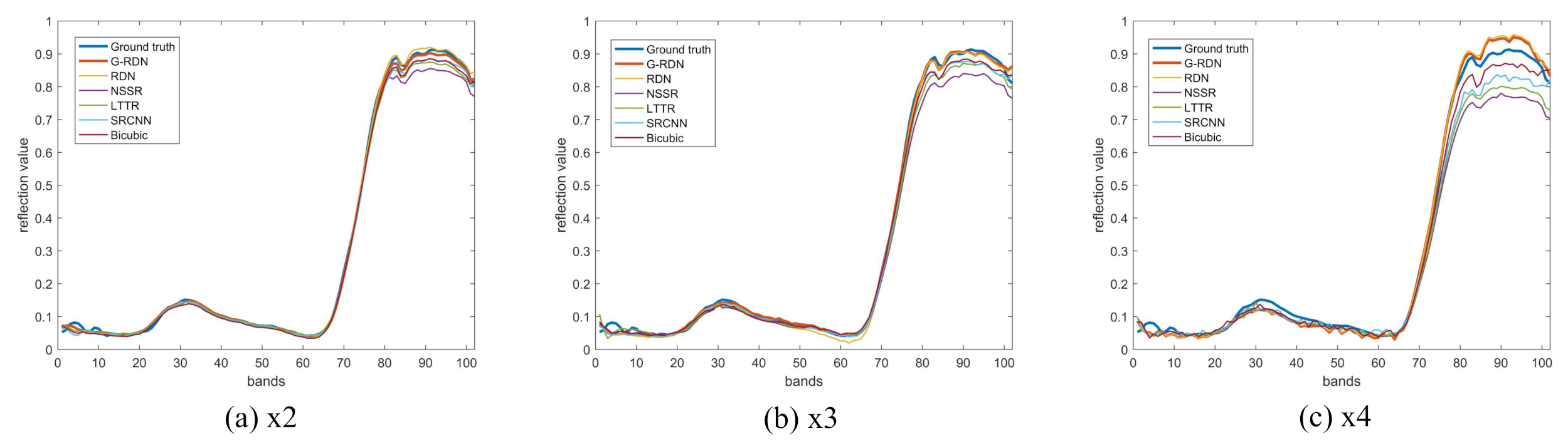 Remotesensing 13 02382 g012 Remotesensing 13 02382 g012