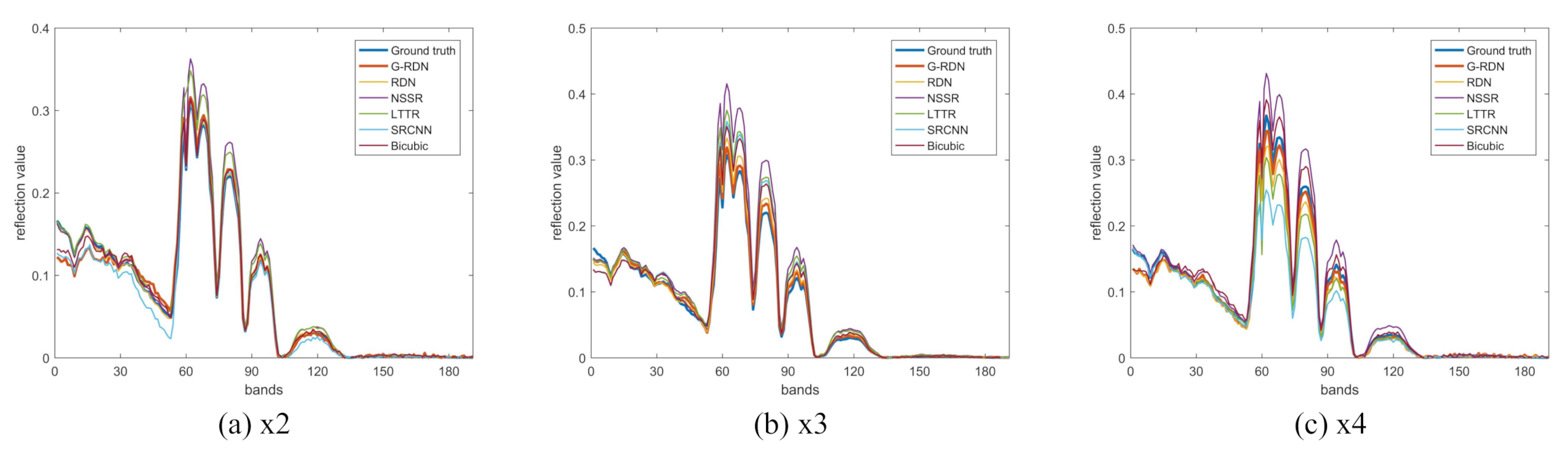 Remotesensing 13 02382 g016 Remotesensing 13 02382 g016