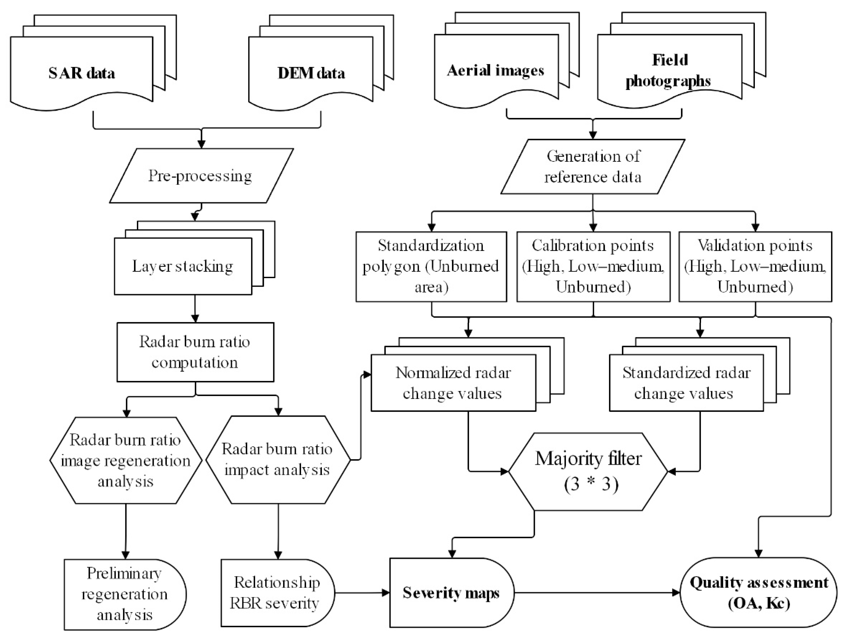 Remotesensing 13 02386 g002 Remotesensing 13 02386 g002