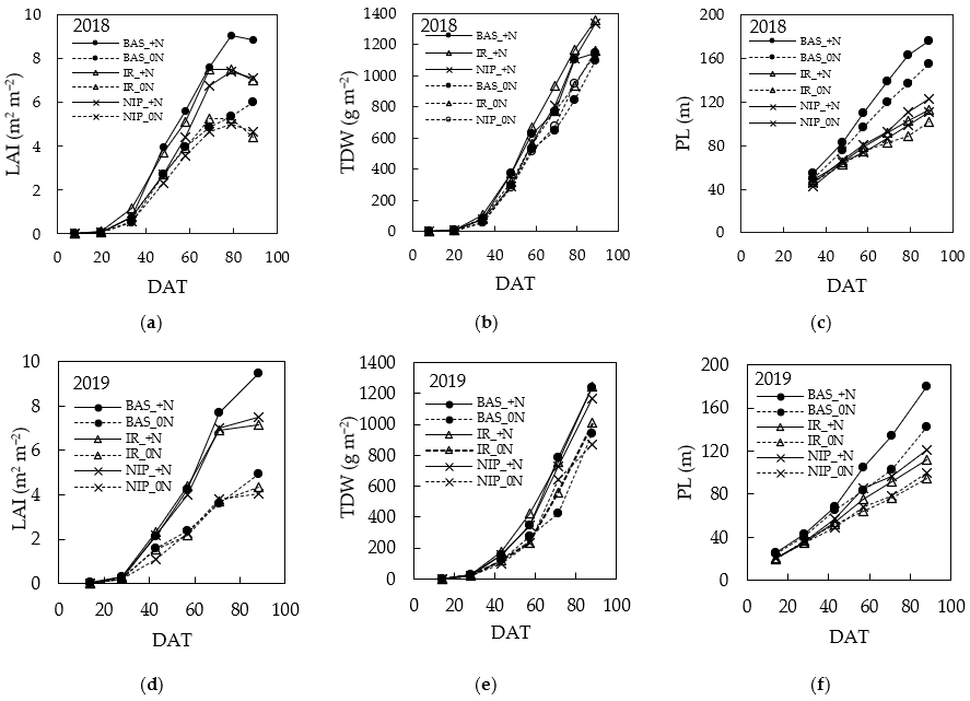 Remotesensing 13 02388 g005 Remotesensing 13 02388 g005