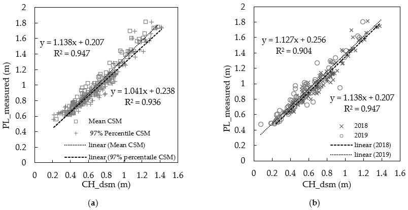 Remotesensing 13 02388 g007 Remotesensing 13 02388 g007