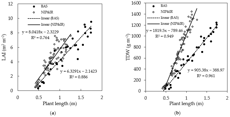 Remotesensing 13 02388 g009 Remotesensing 13 02388 g009