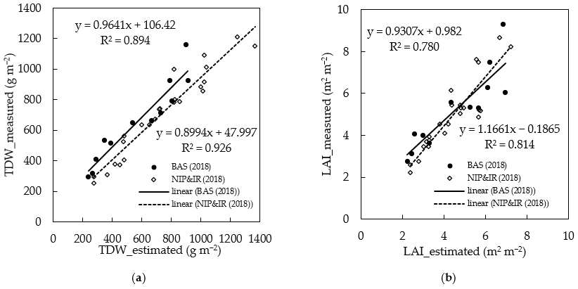 Remotesensing 13 02388 g010 Remotesensing 13 02388 g010