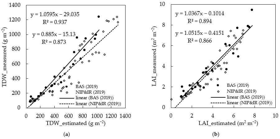 Remotesensing 13 02388 g011 Remotesensing 13 02388 g011