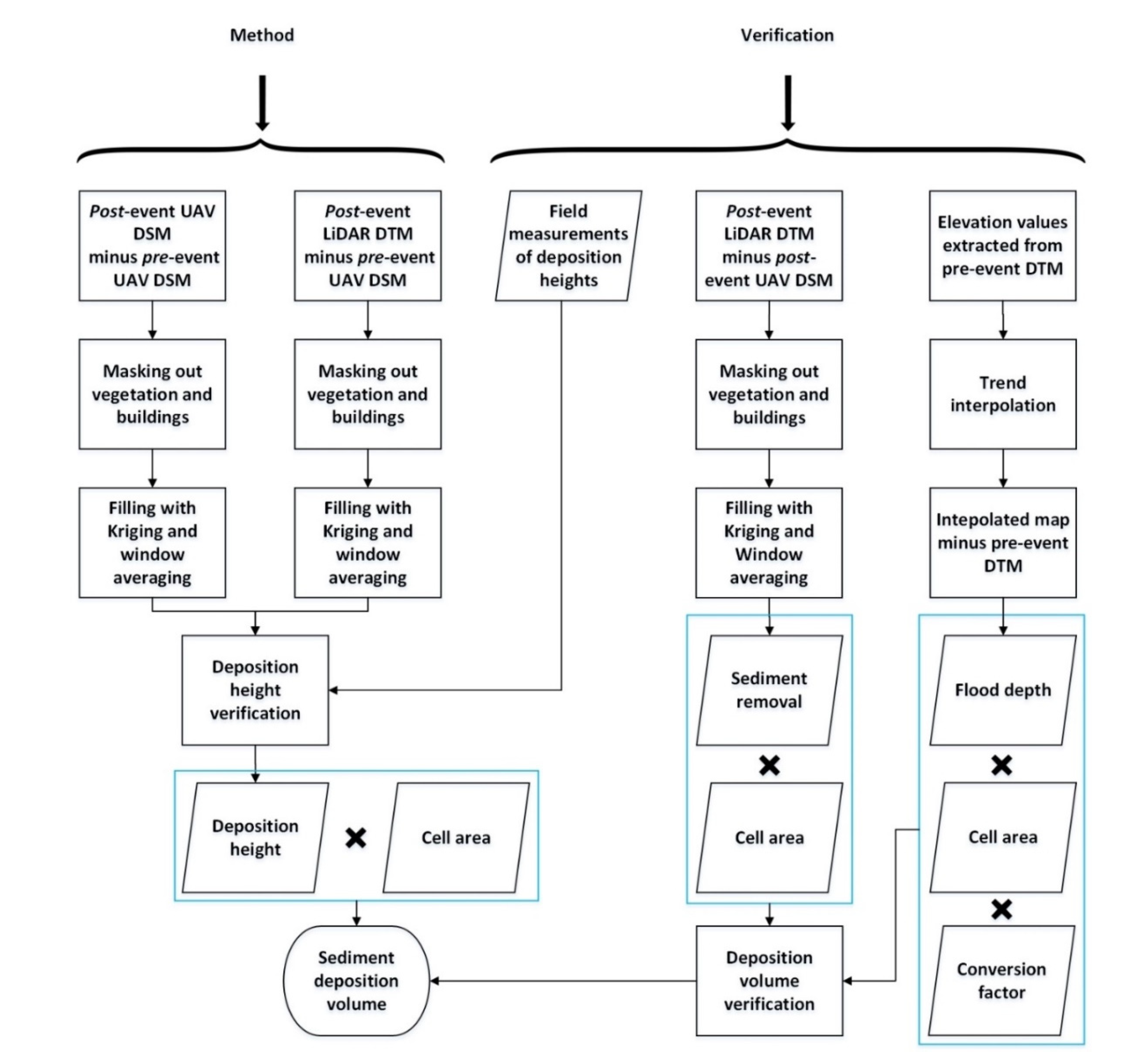 Remotesensing 13 02391 g003 Remotesensing 13 02391 g003