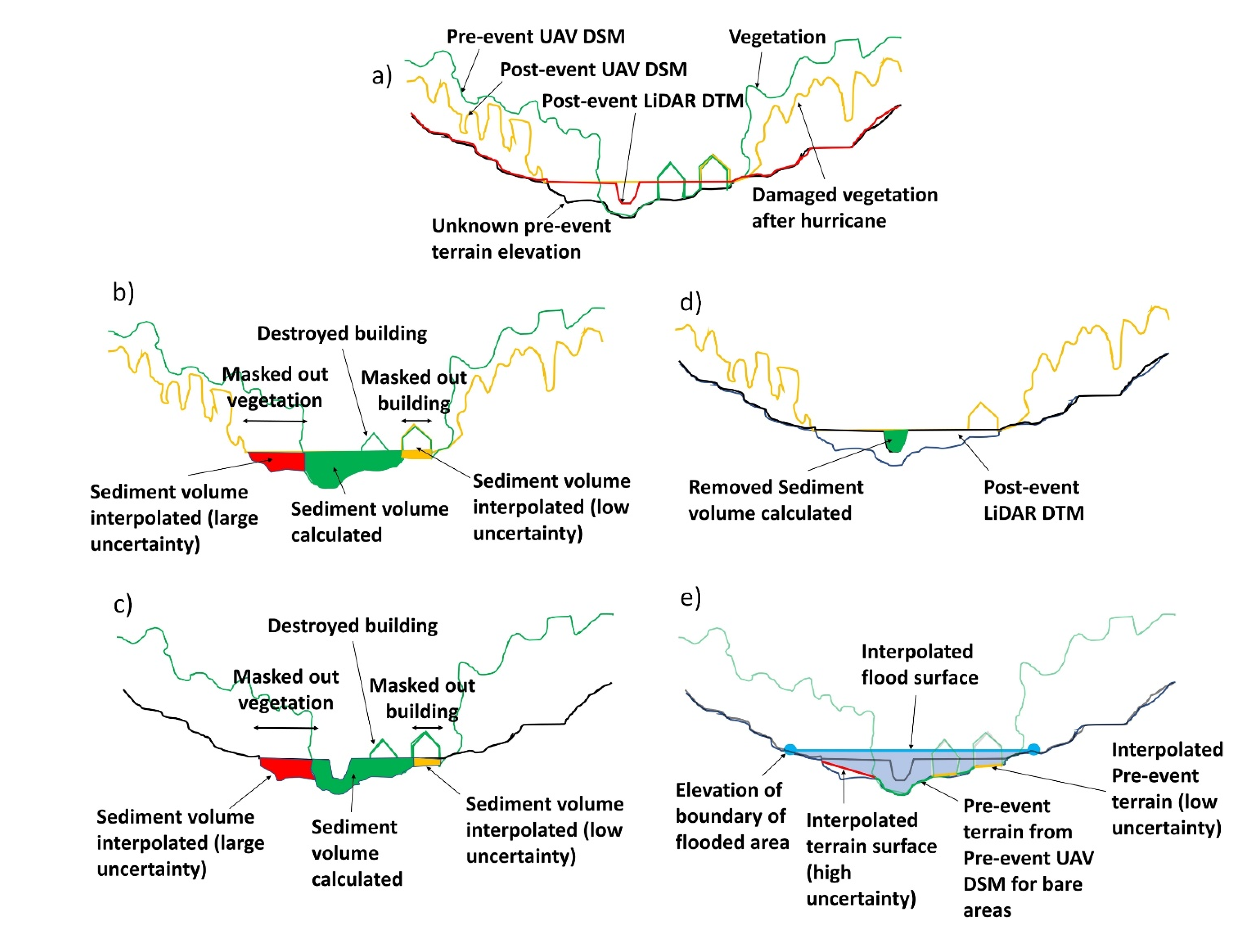 Remotesensing 13 02391 g006 Remotesensing 13 02391 g006