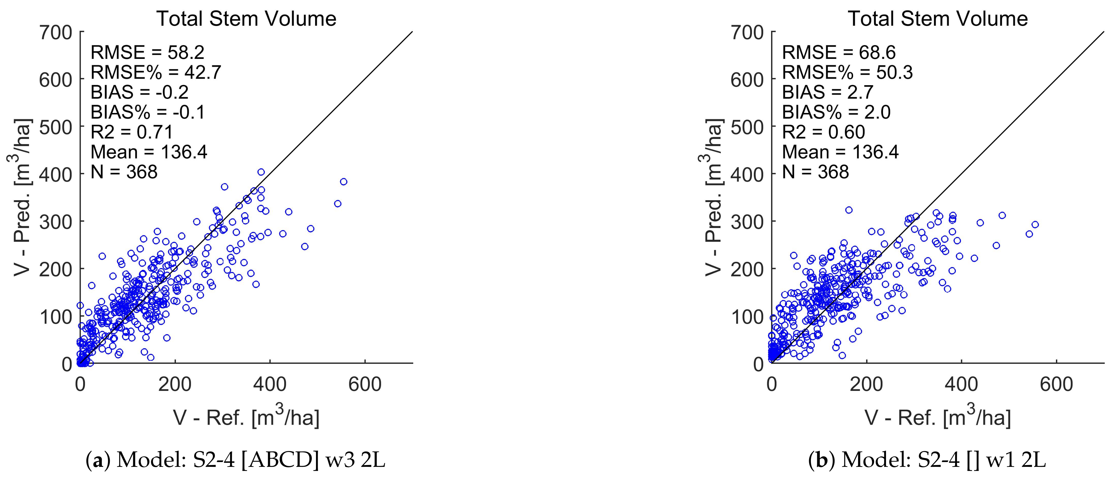 Remotesensing 13 02392 g010