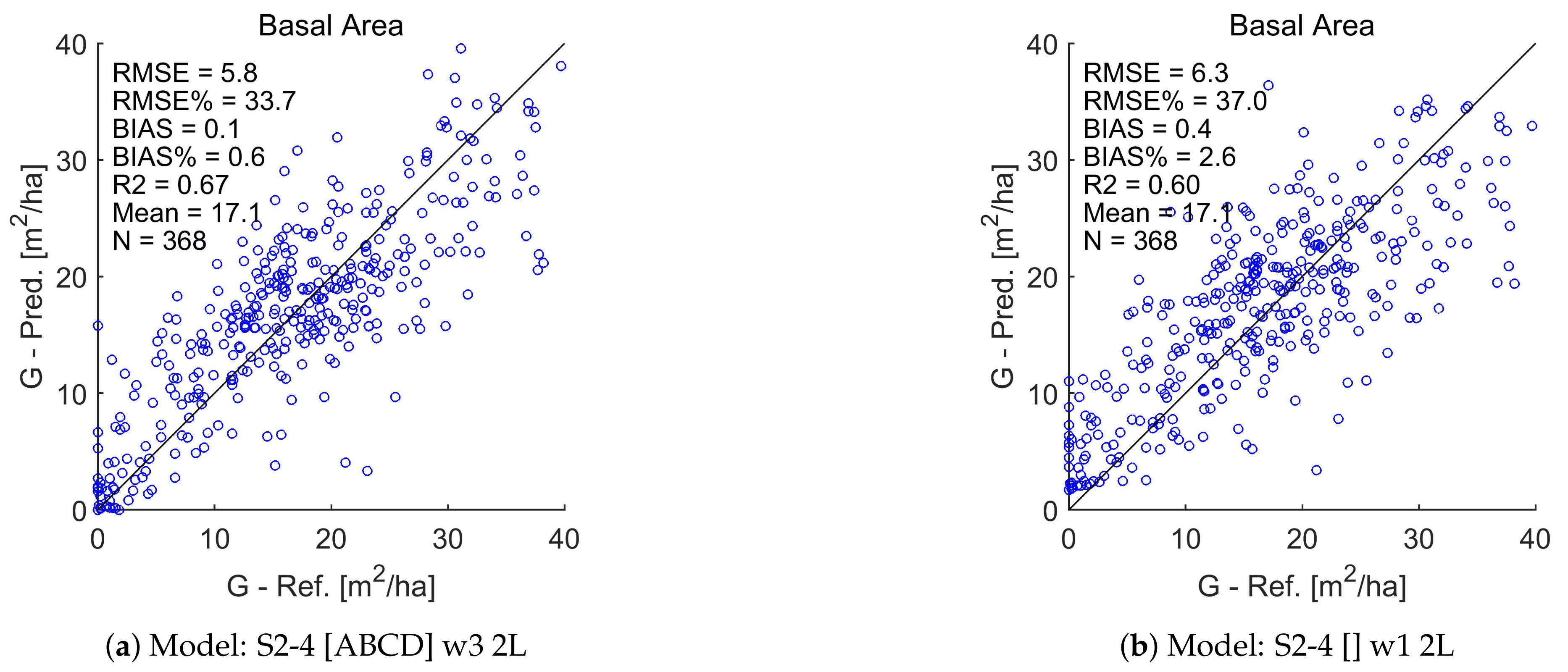 Remotesensing 13 02392 g0a1