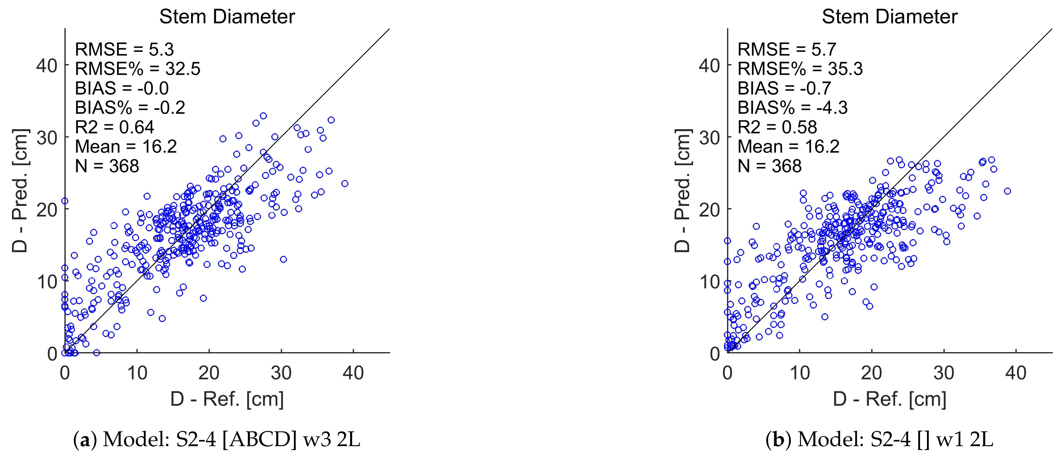 Remotesensing 13 02392 g0a2