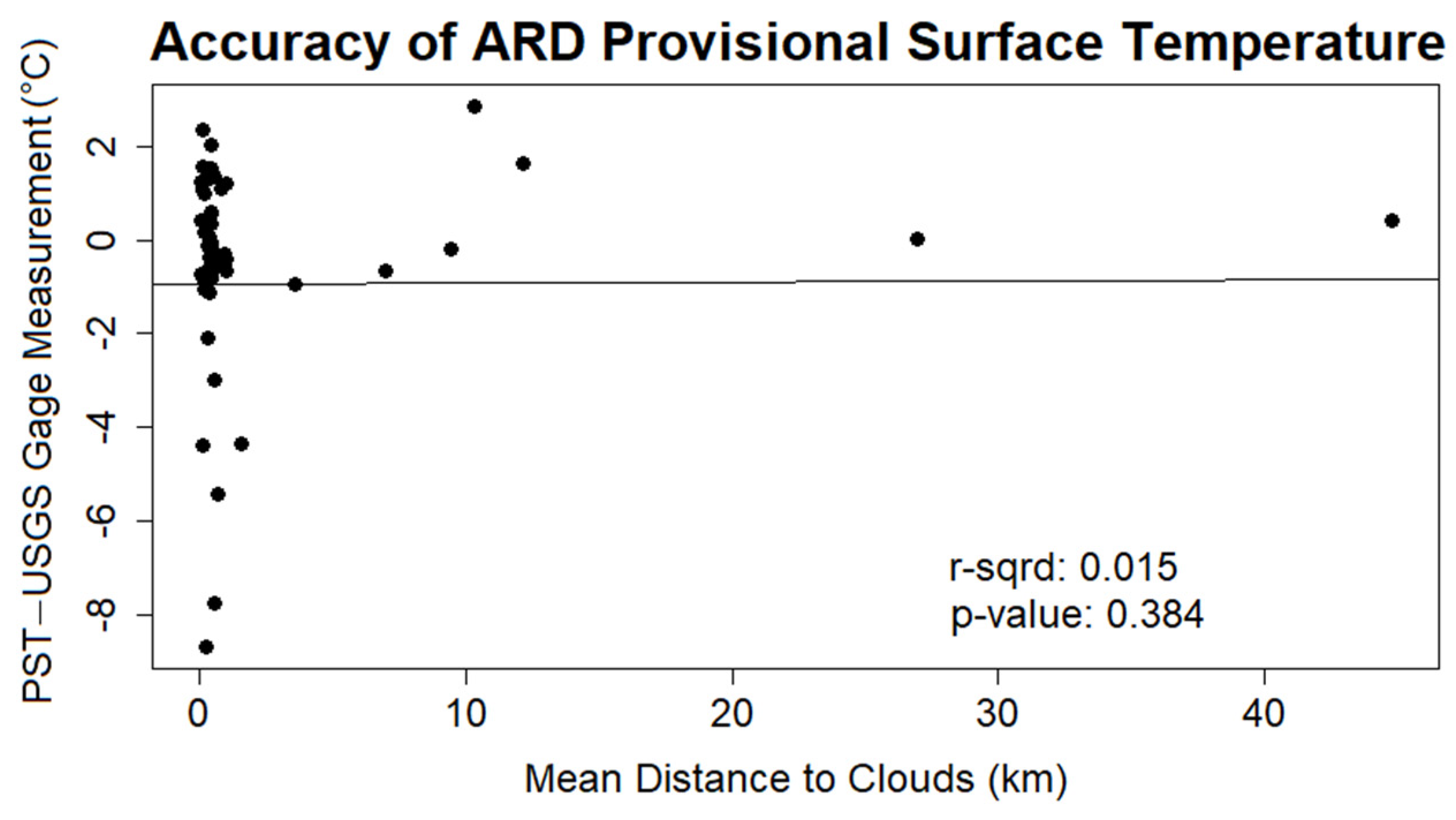 Remotesensing 13 02394 g006