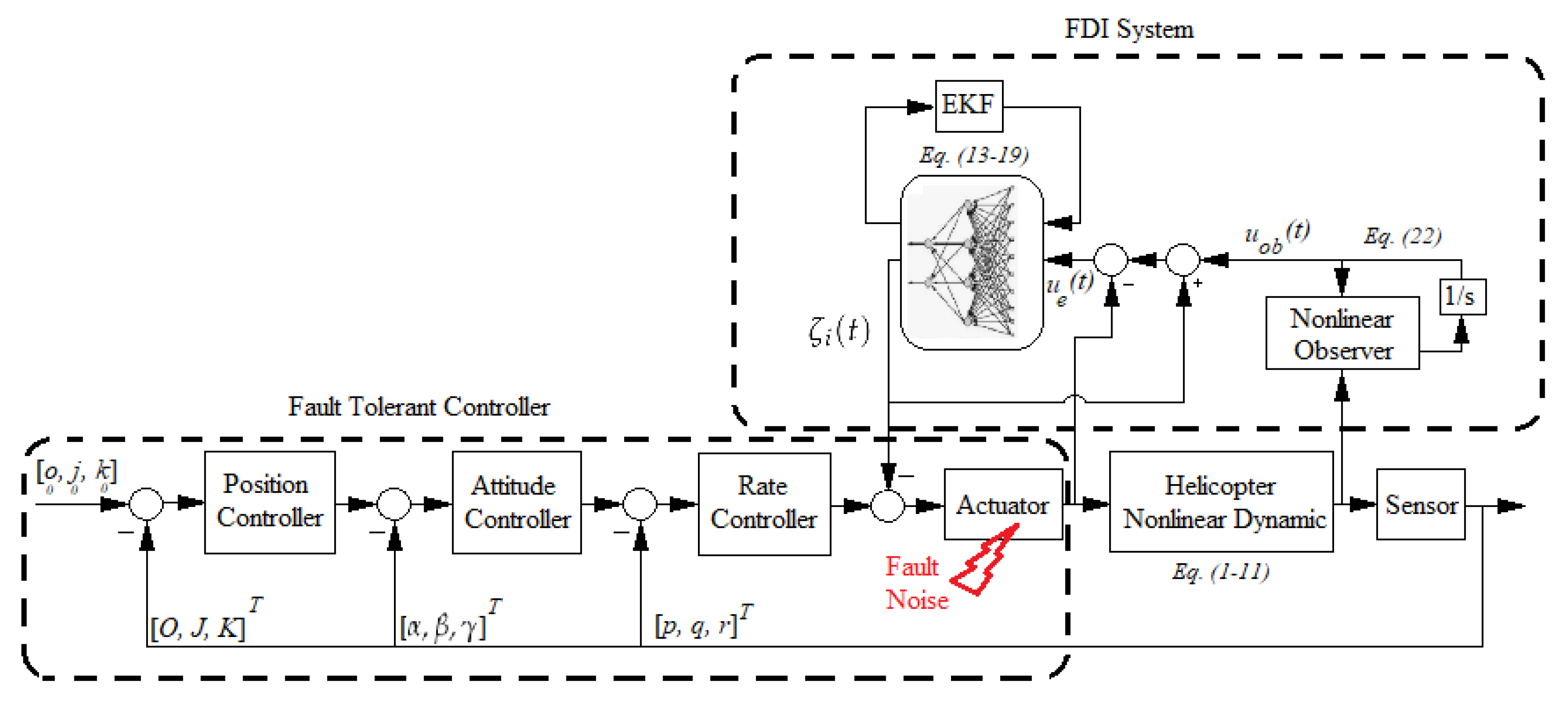 Remotesensing 13 02396 g003