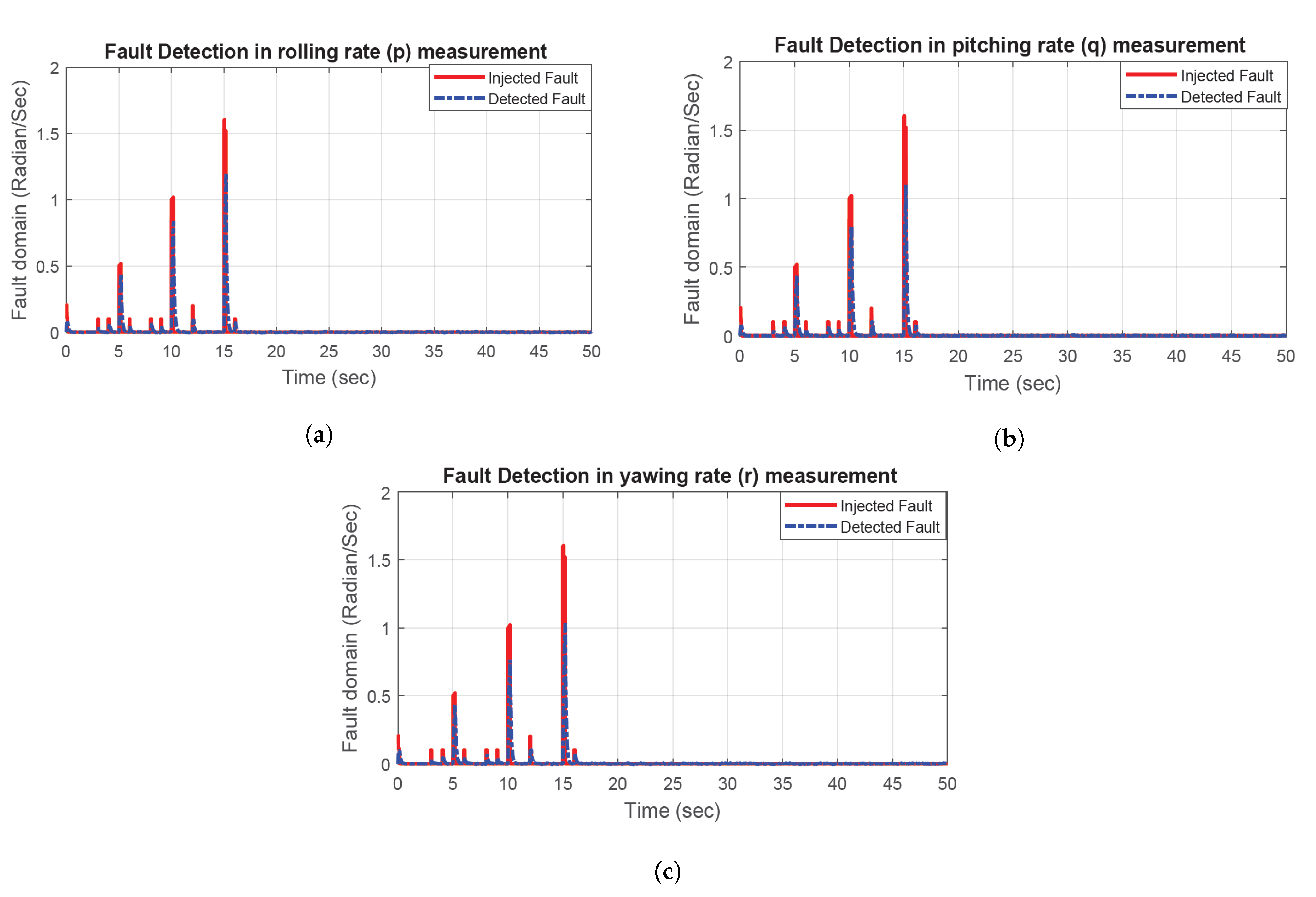 Remotesensing 13 02396 g006