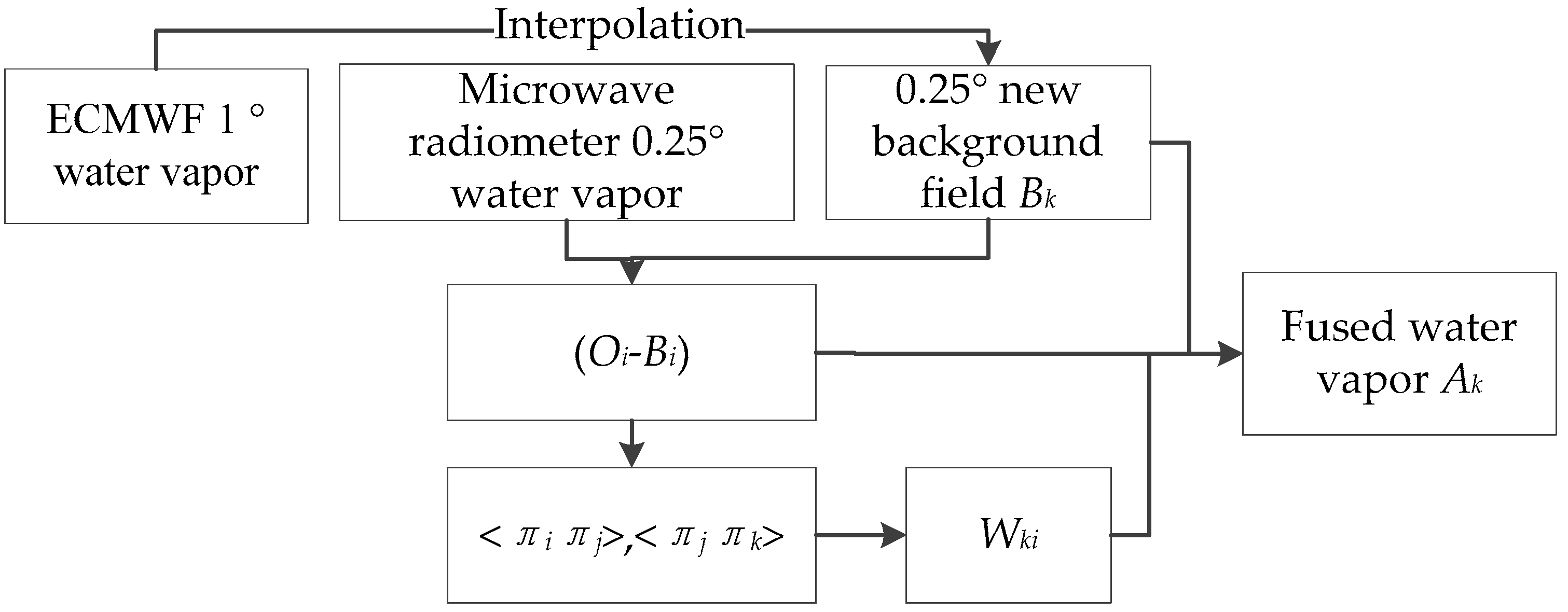 Remotesensing 13 02402 g003 Remotesensing 13 02402 g003