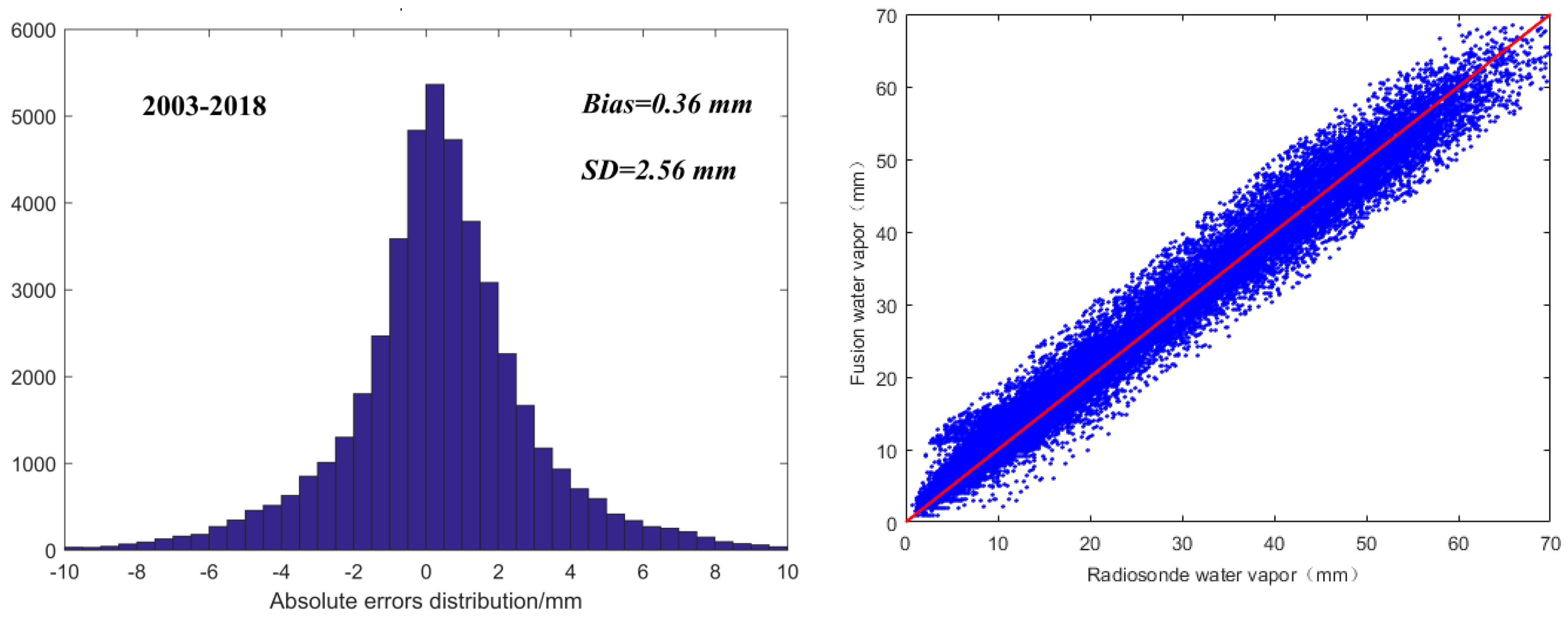 Remotesensing 13 02402 g007 Remotesensing 13 02402 g007