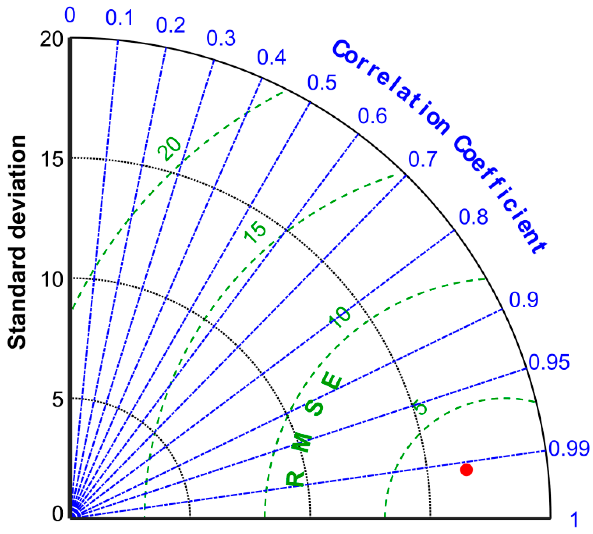 Remotesensing 13 02402 g008 Remotesensing 13 02402 g008