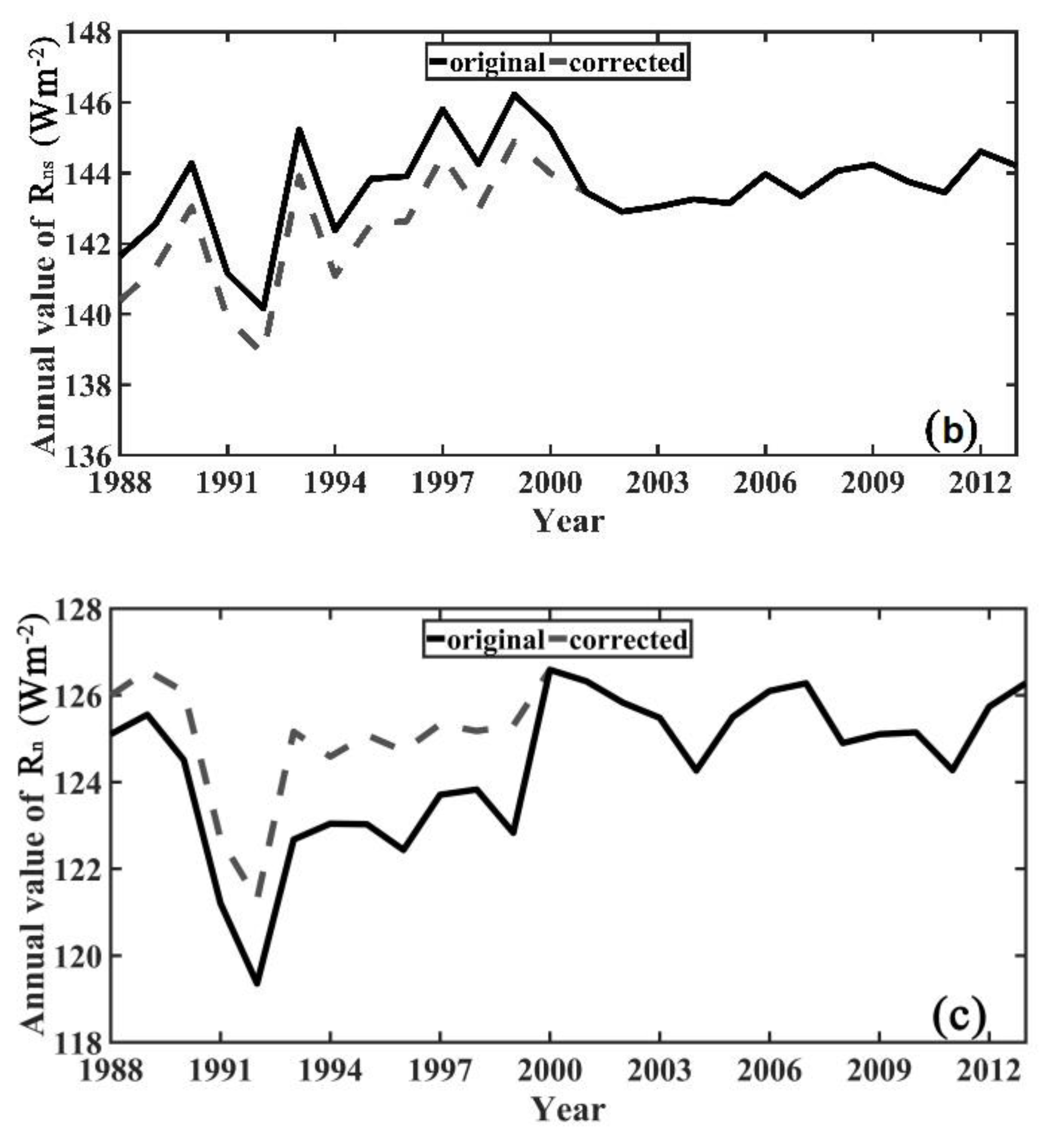 Remotesensing 13 02403 g010b