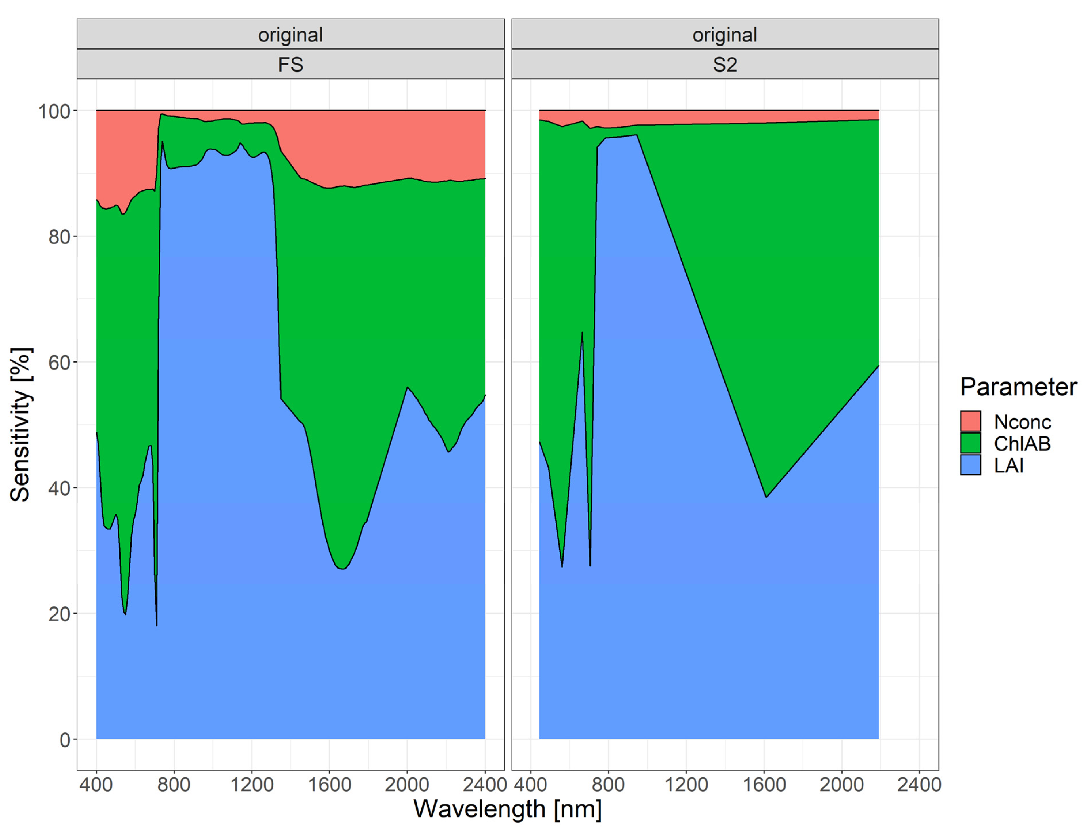 Remotesensing 13 02404 g005