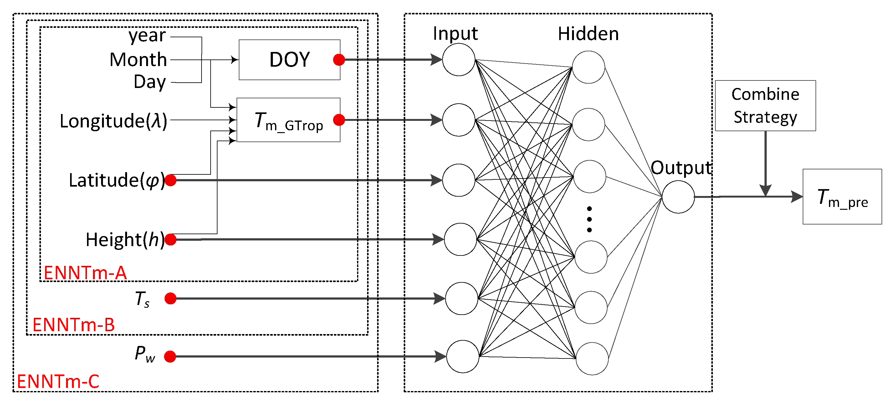 Remotesensing 13 02405 g002