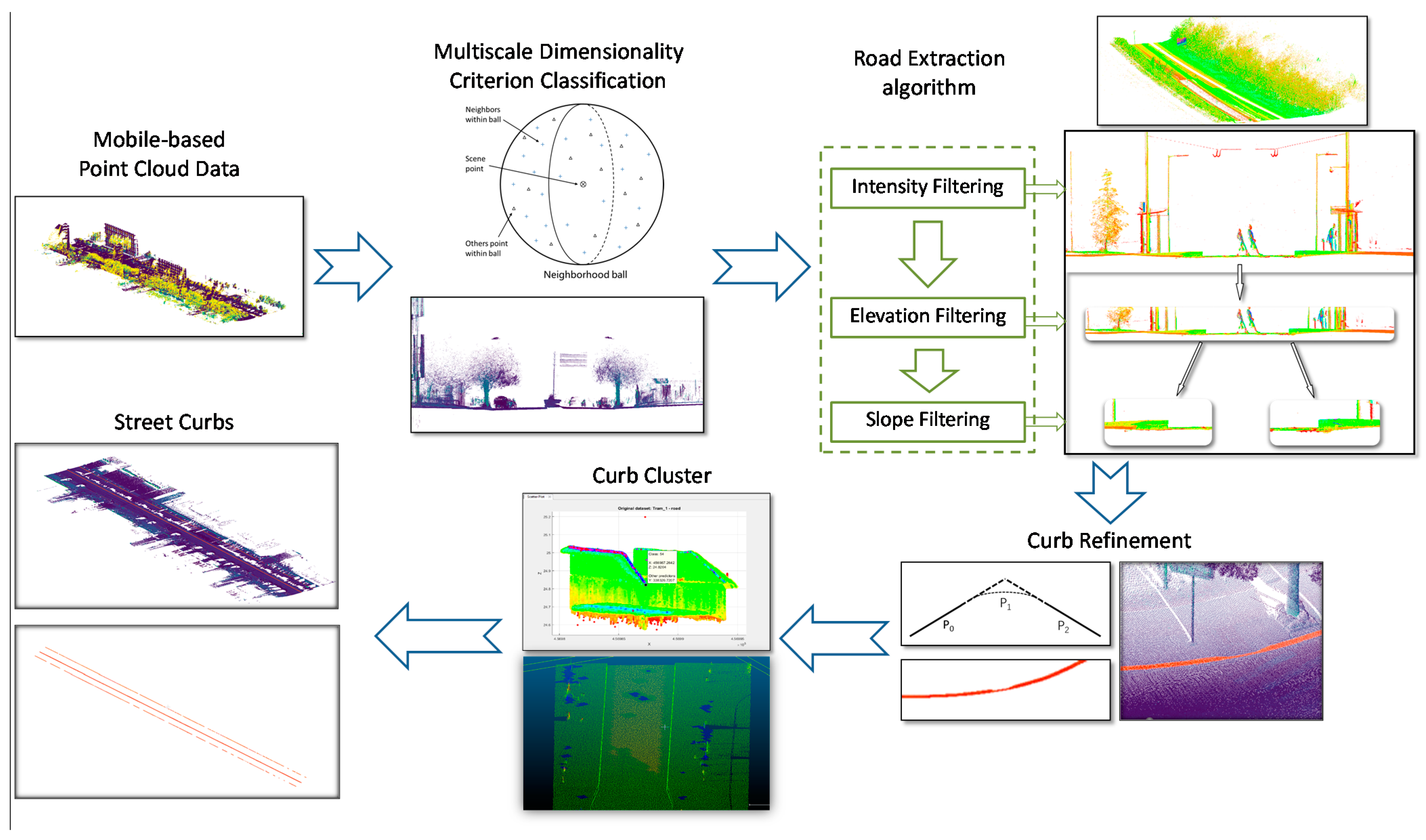 Remotesensing 13 02407 g001