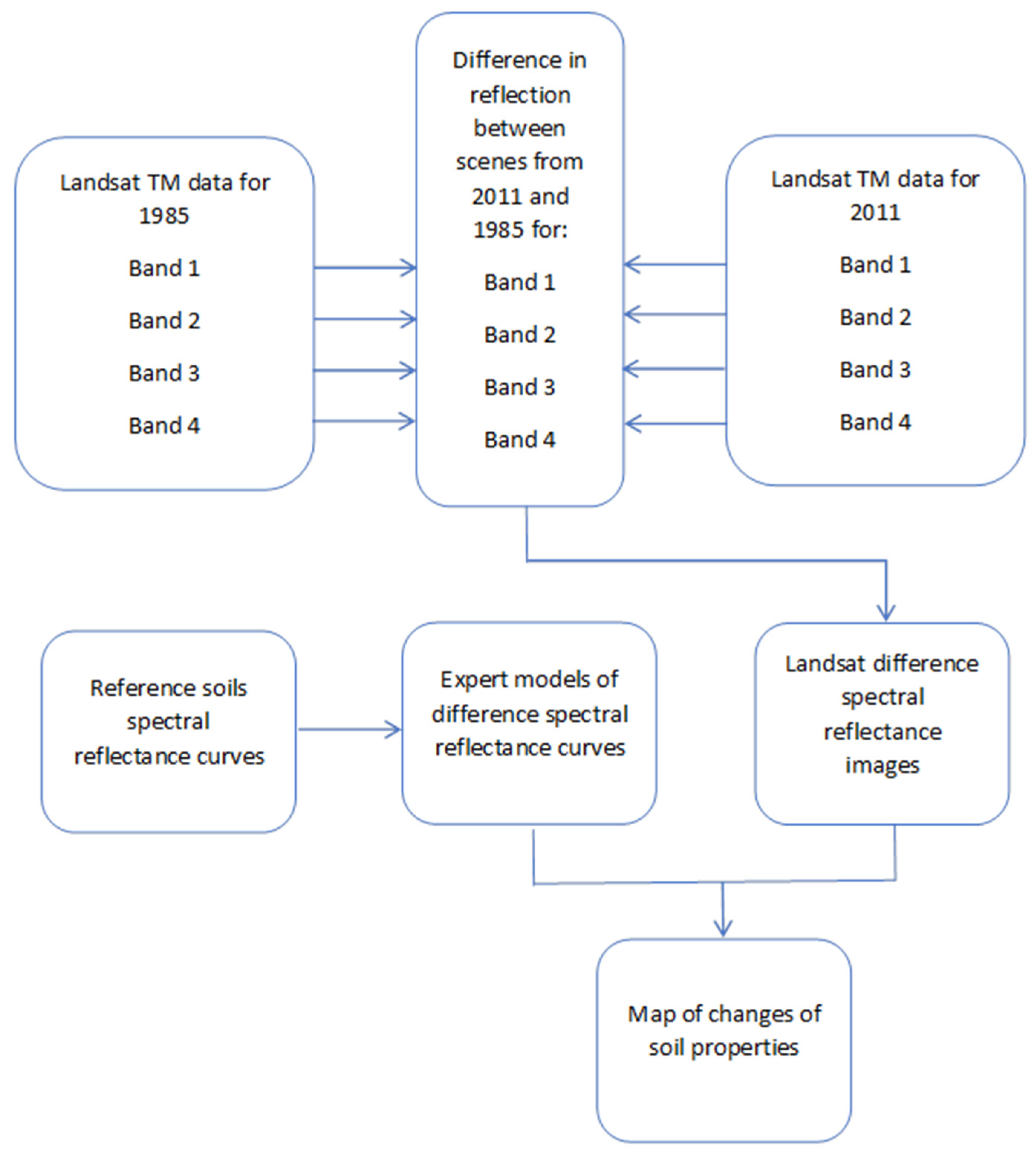 Remotesensing 13 02411 g002 Remotesensing 13 02411 g002