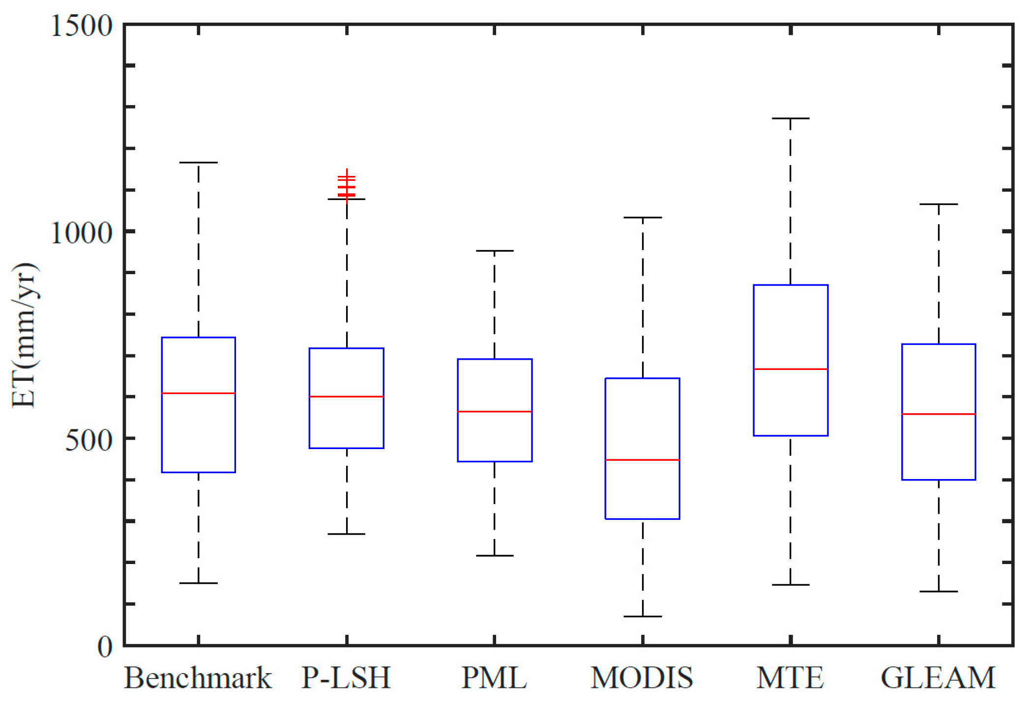 Remotesensing 13 02414 g004 Remotesensing 13 02414 g004