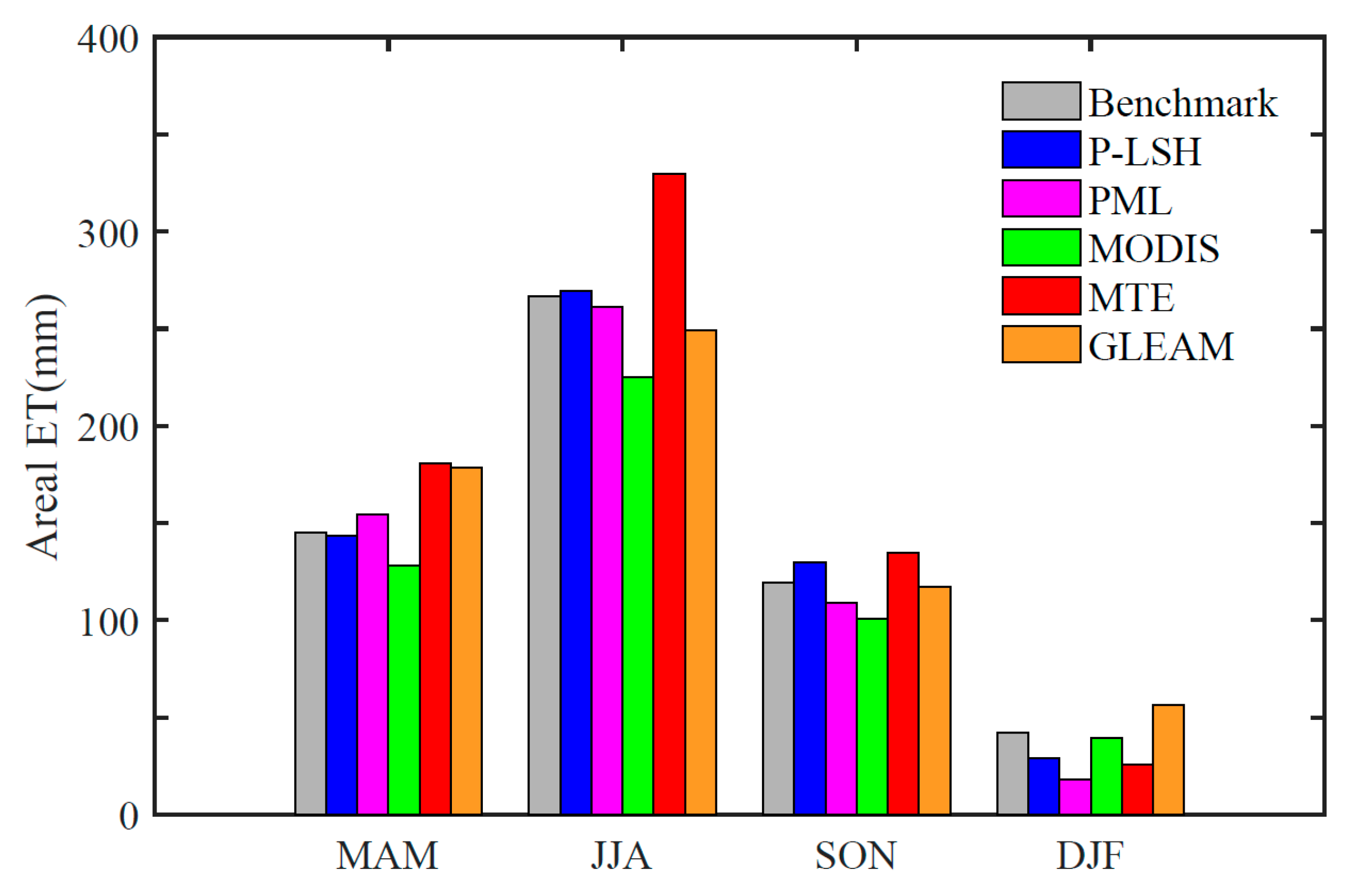 Remotesensing 13 02414 g006 Remotesensing 13 02414 g006