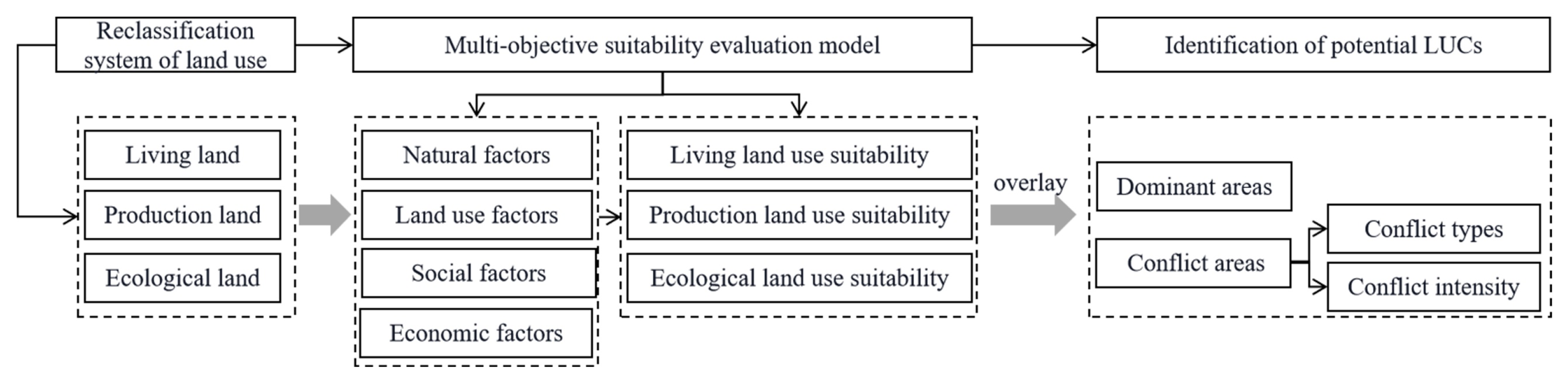 Remotesensing 13 02416 g002 550