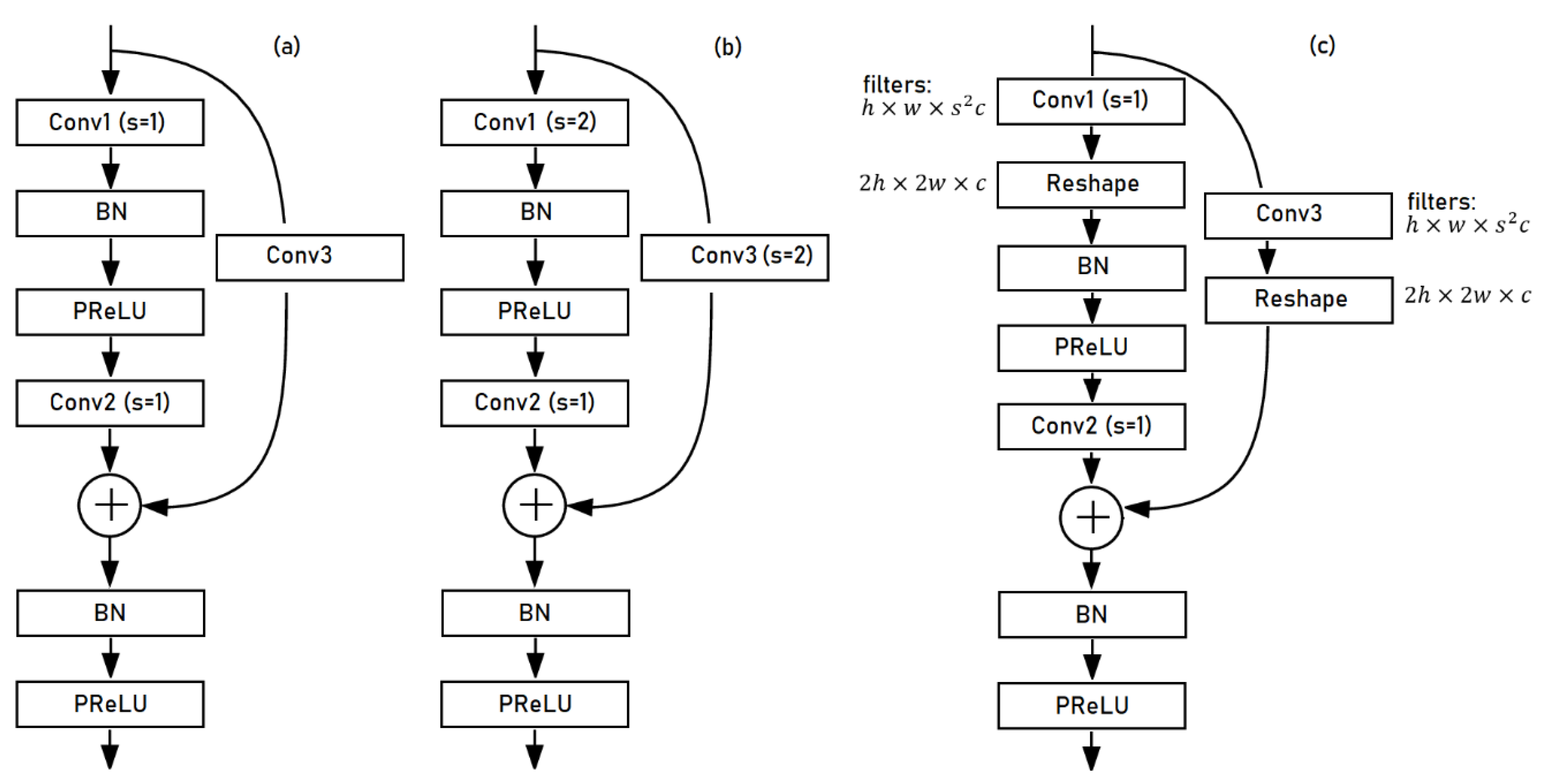 Remotesensing 13 02417 g004 550