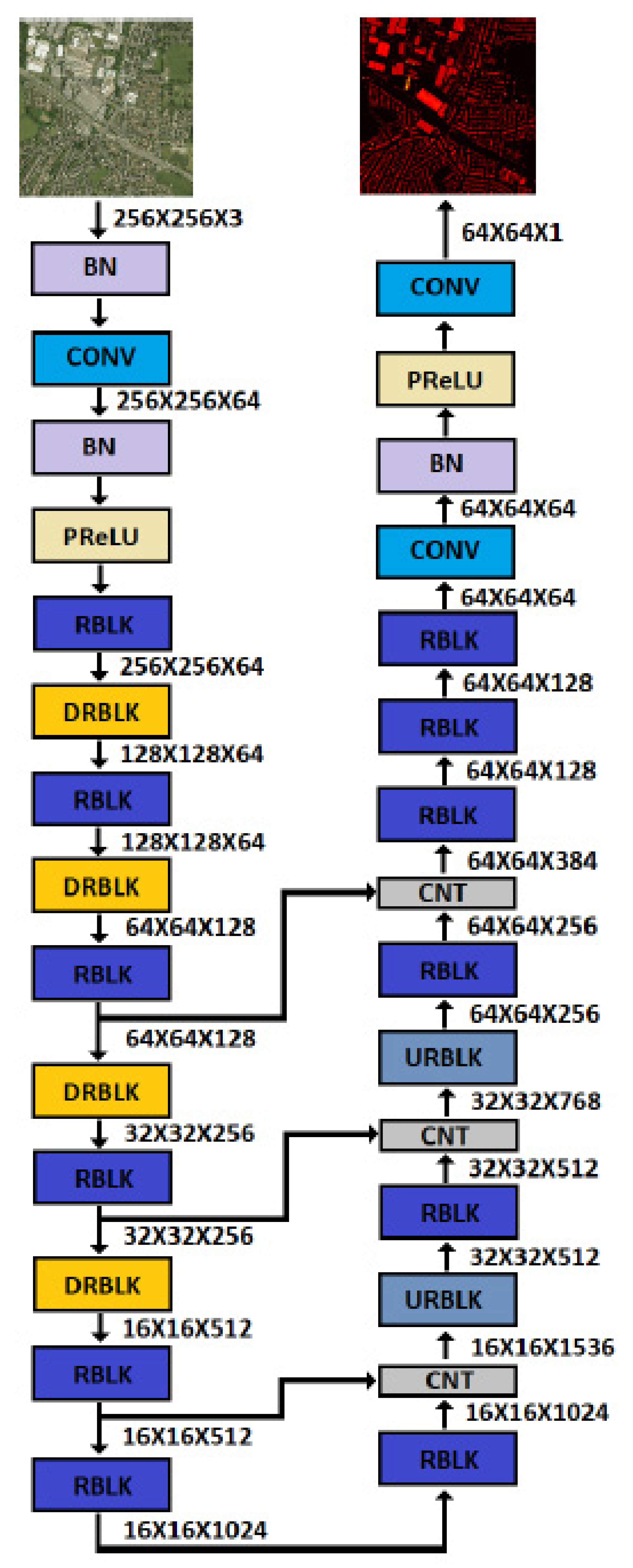 Remotesensing 13 02417 g005 550
